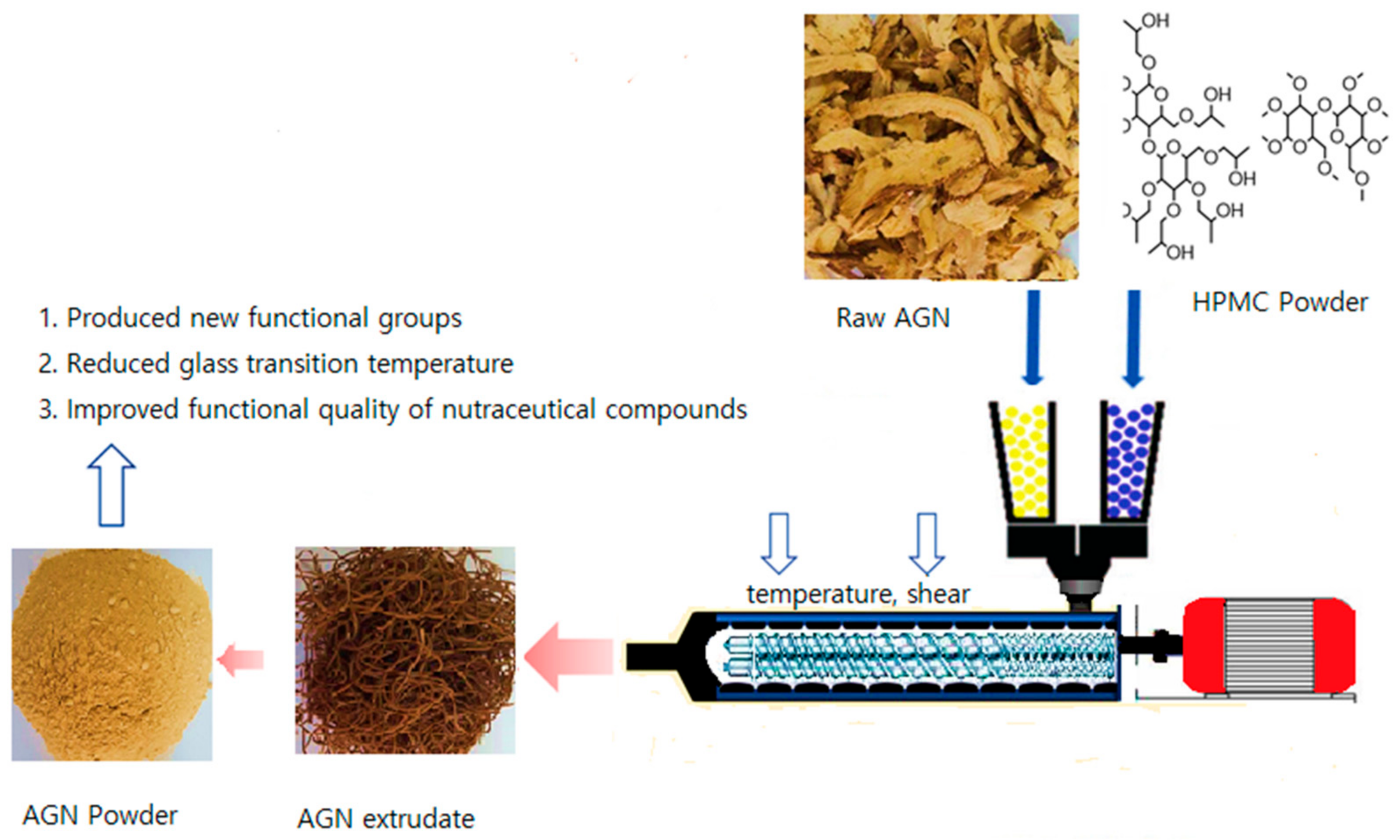 Pharmaceuticals 13 00003 g002