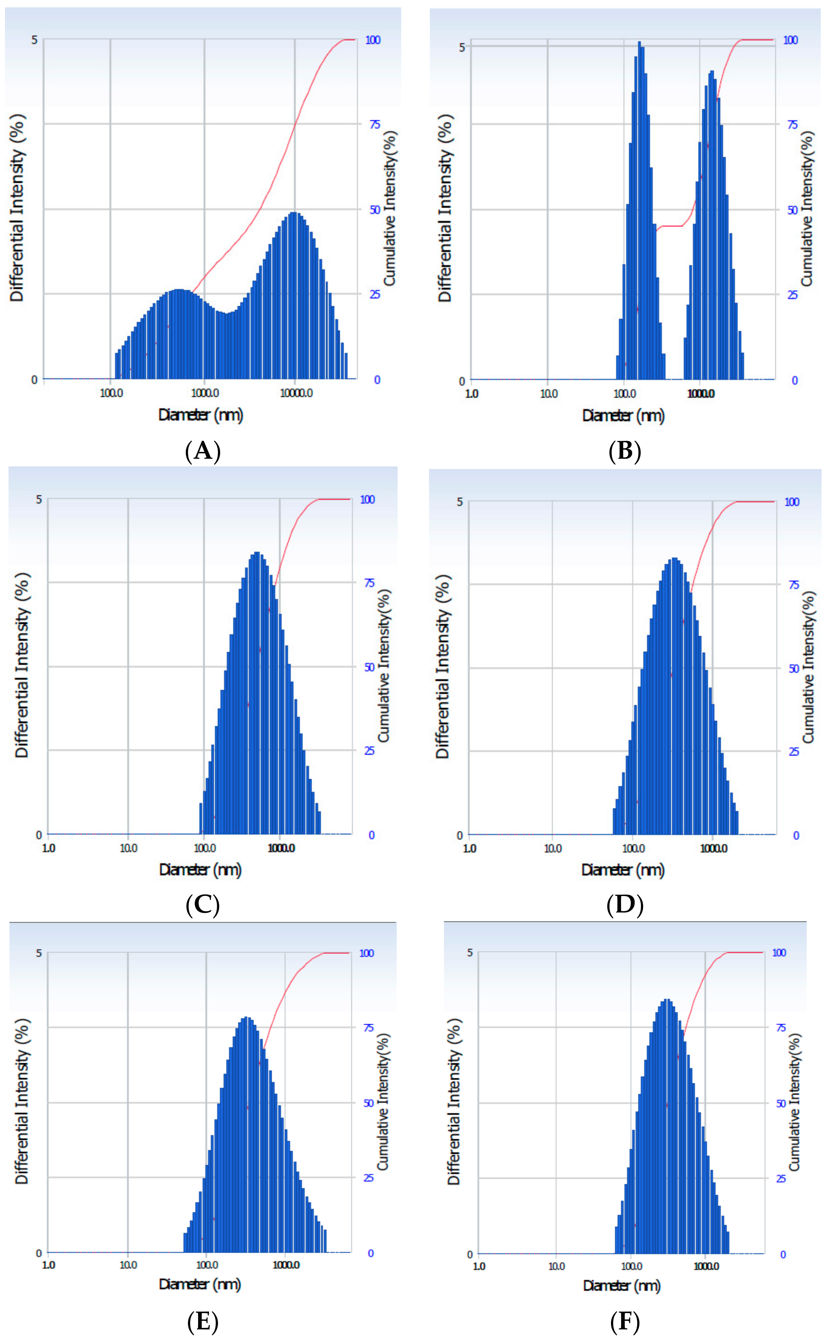 Pharmaceuticals 13 00003 g003