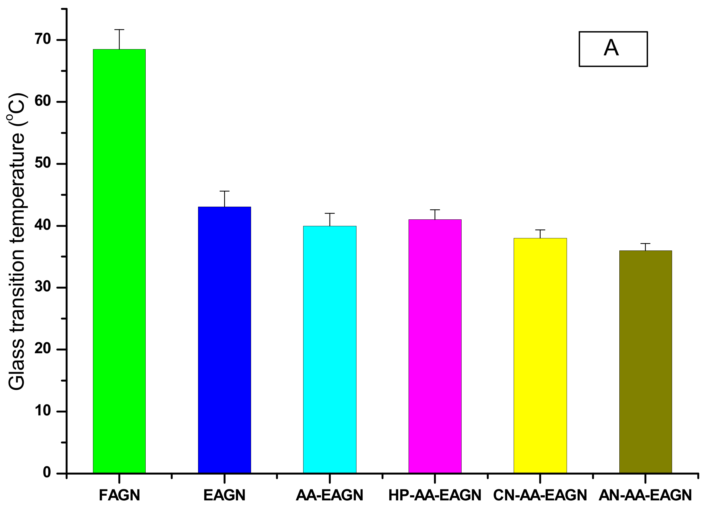 Pharmaceuticals 13 00003 g004a