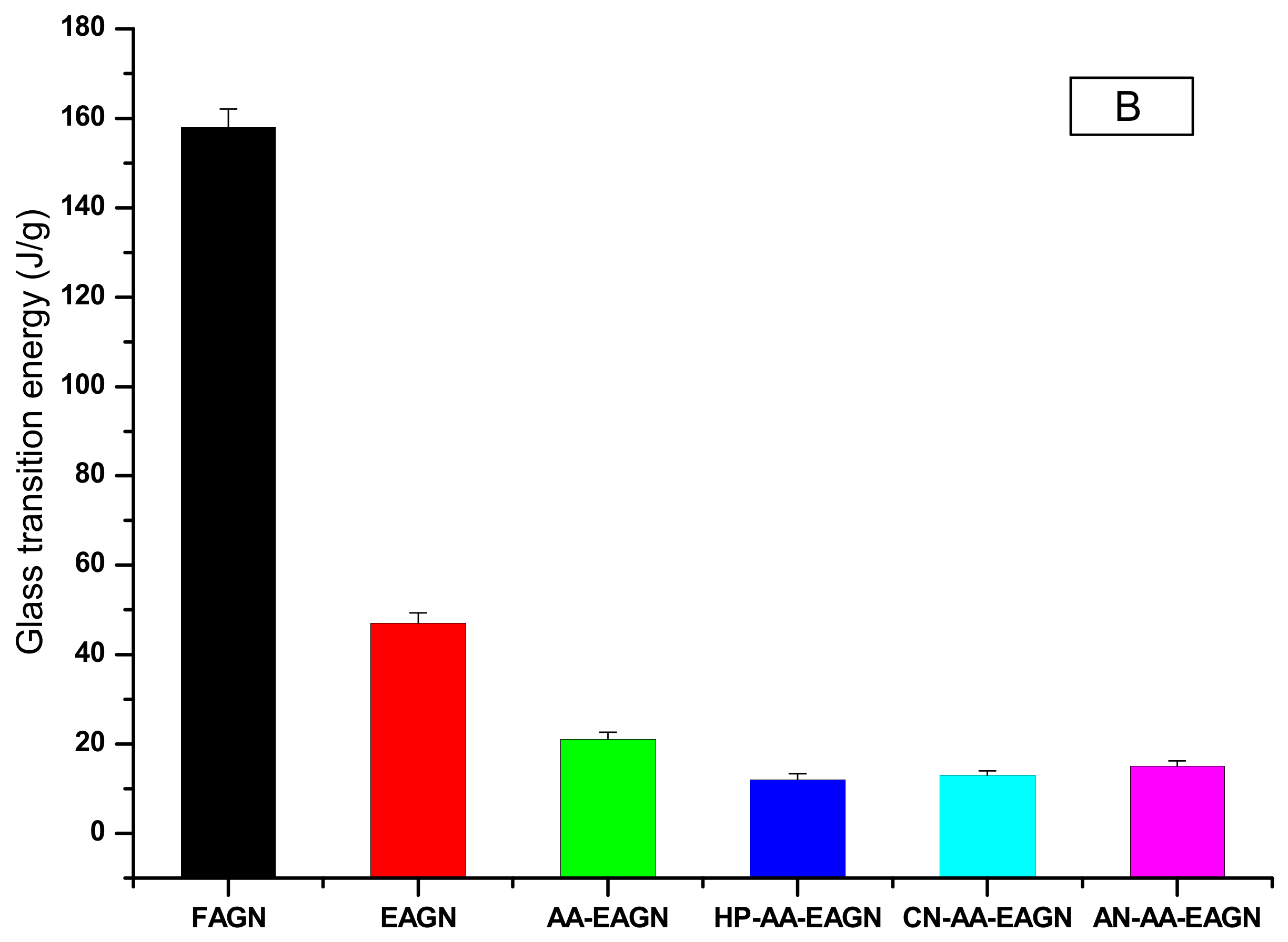 Pharmaceuticals 13 00003 g004b
