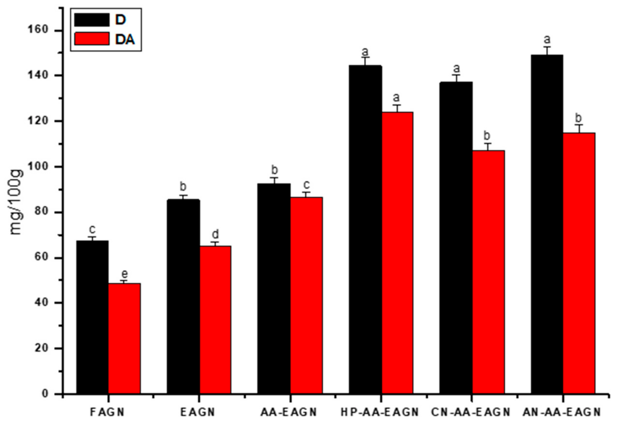 Pharmaceuticals 13 00003 g006