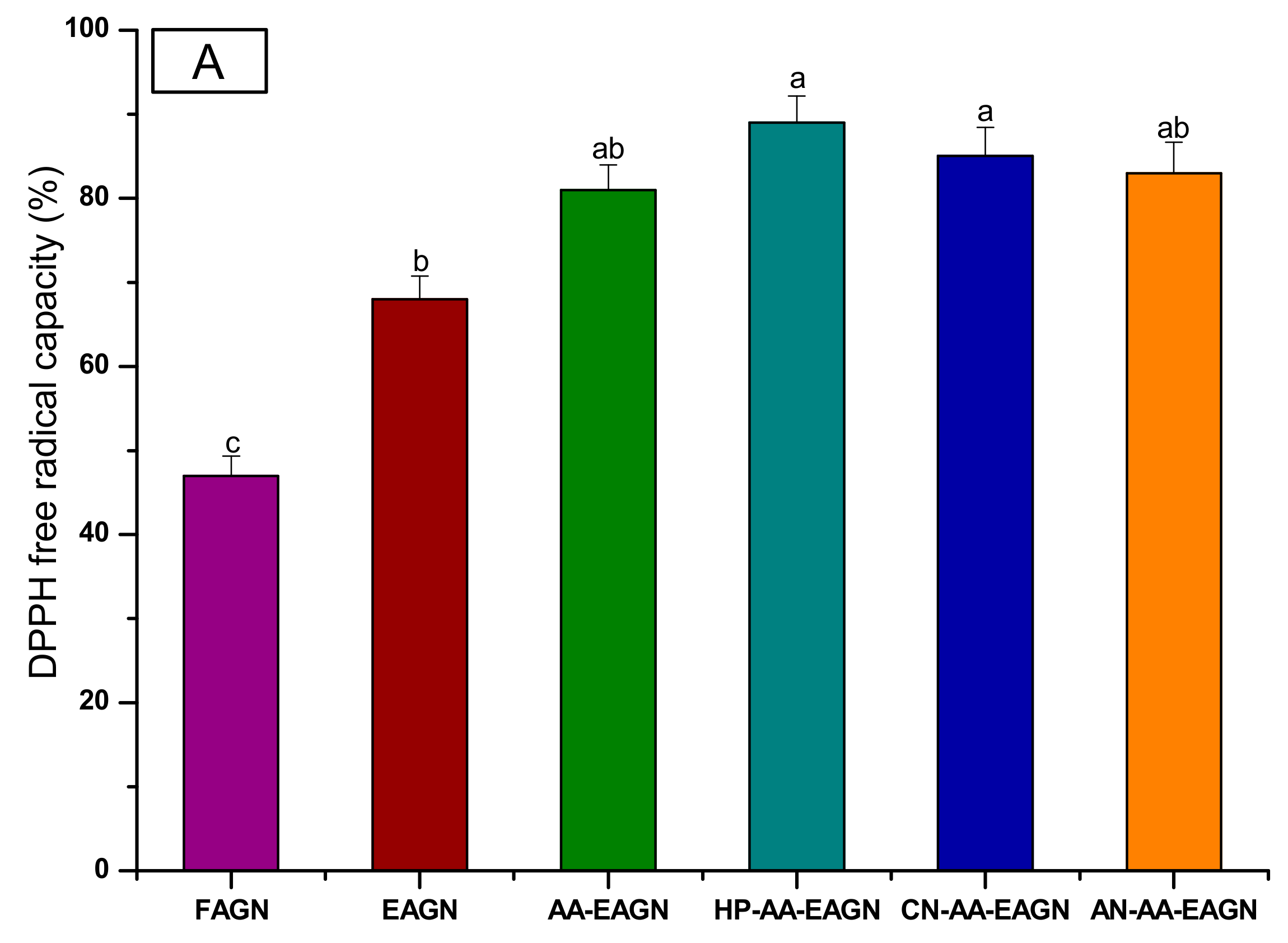 Pharmaceuticals 13 00003 g007a