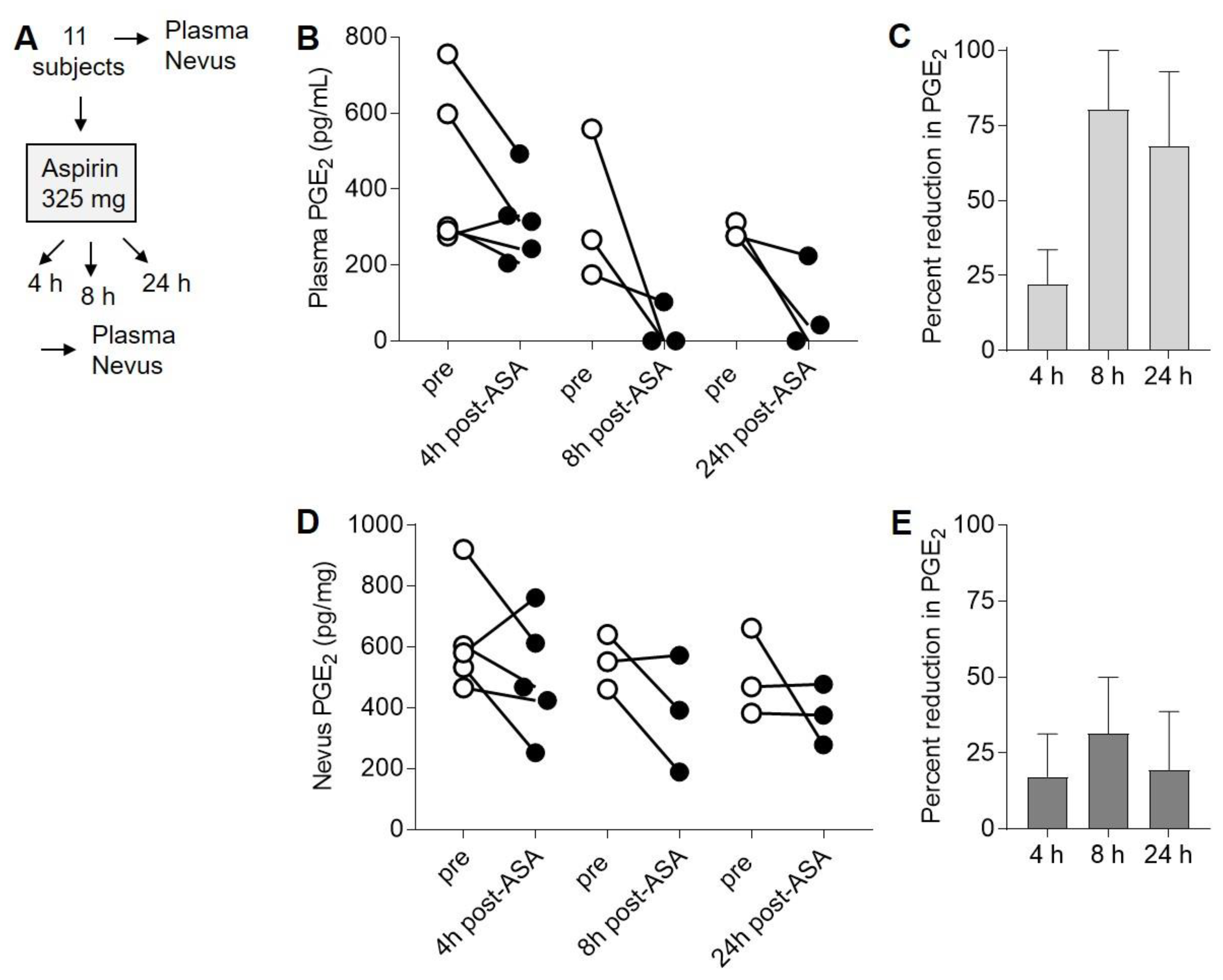 Pharmaceuticals 13 00007 g003