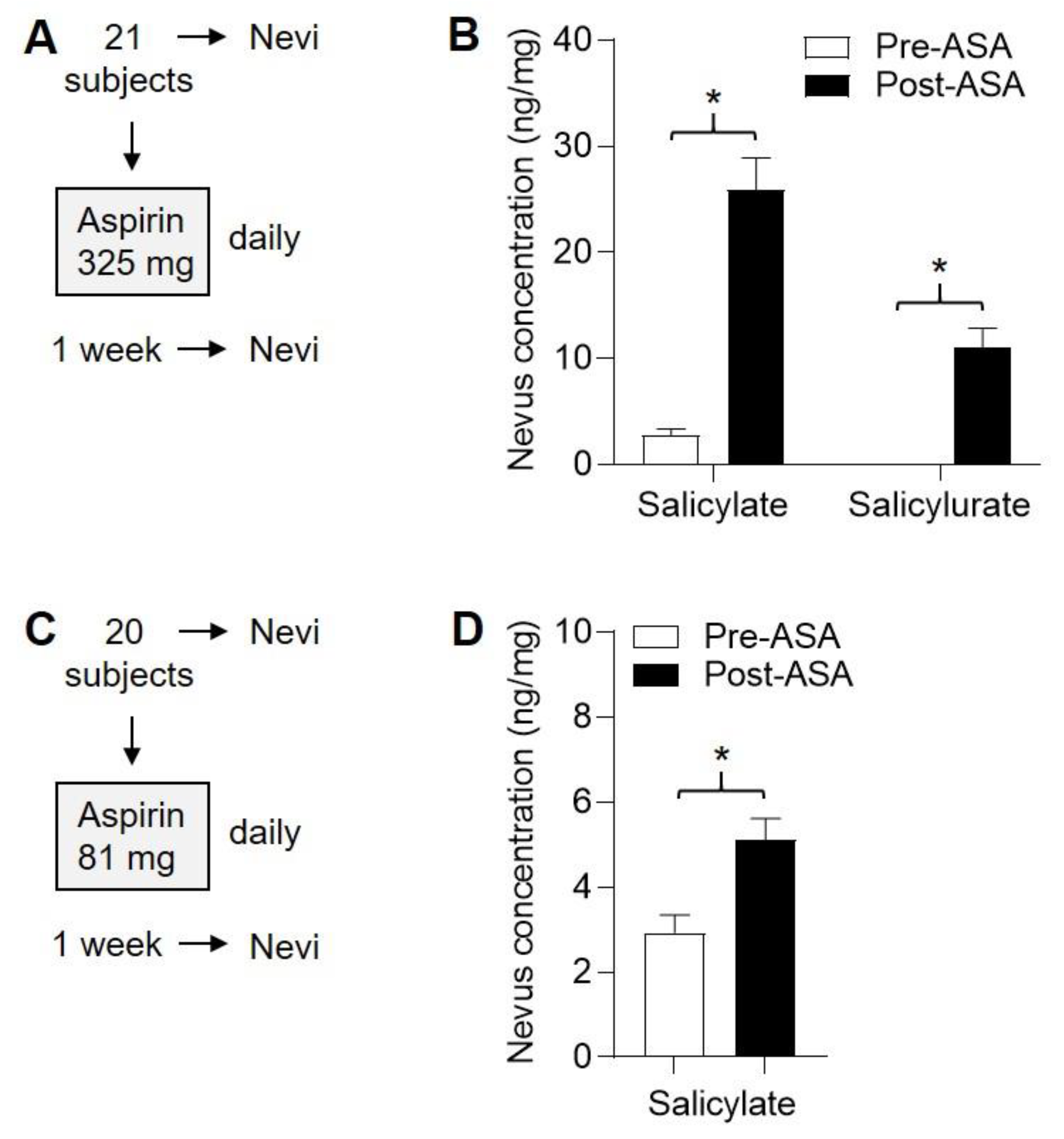 Pharmaceuticals 13 00007 g005