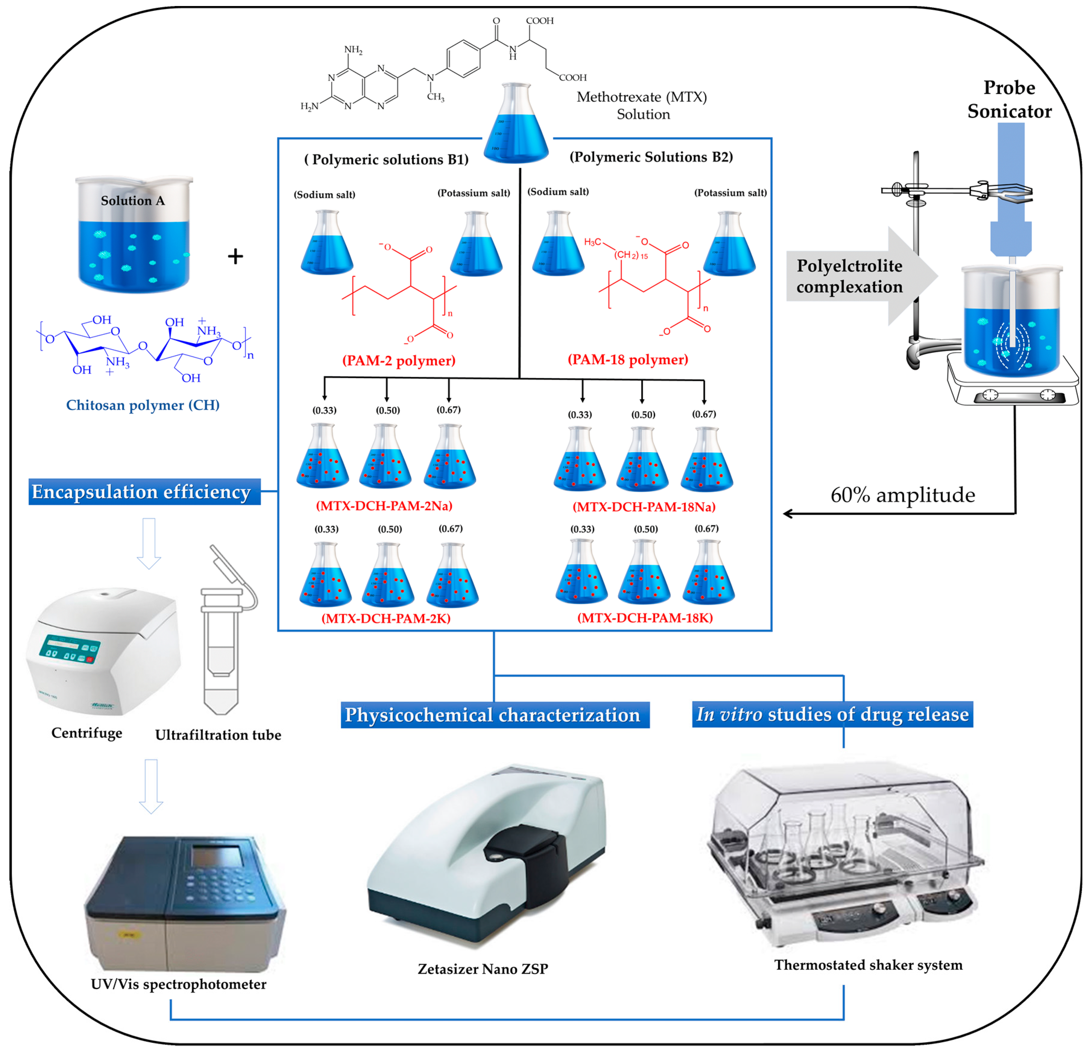 Pharmaceuticals 13 00011 g001 Pharmaceuticals 13 00011 g001