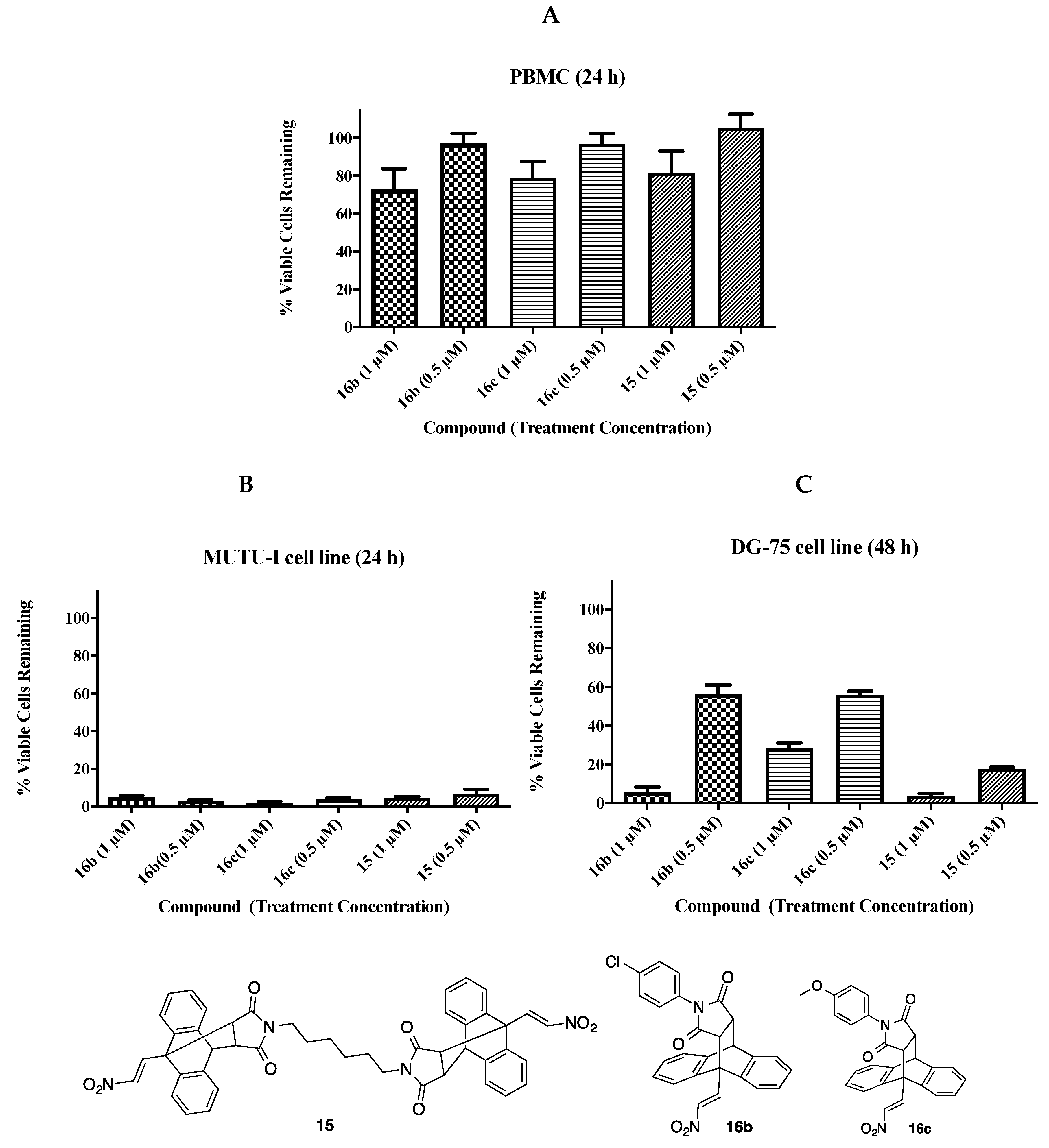 Pharmaceuticals 13 00016 g007