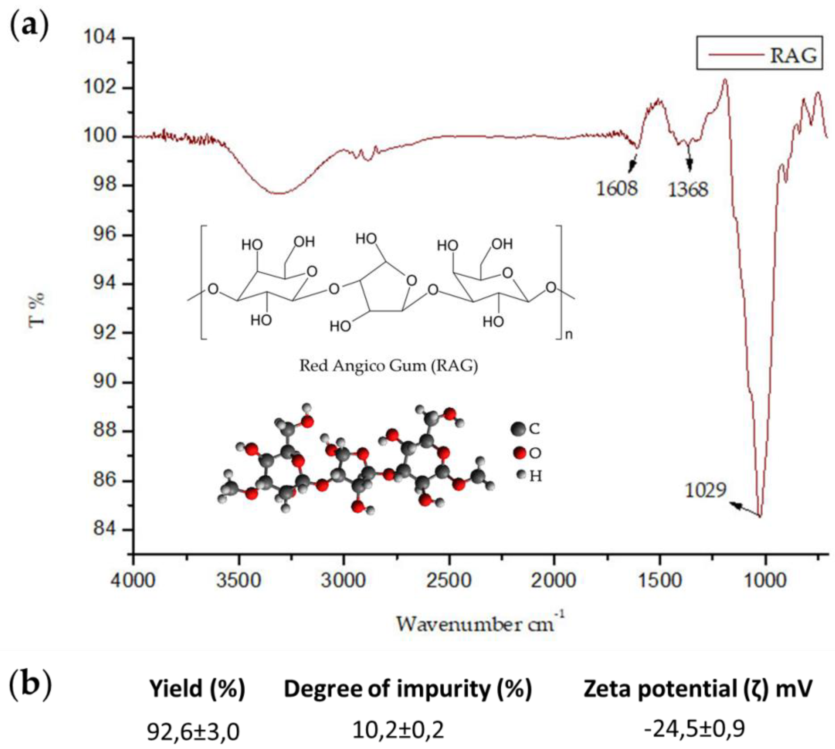 Pharmaceuticals 13 00017 g001