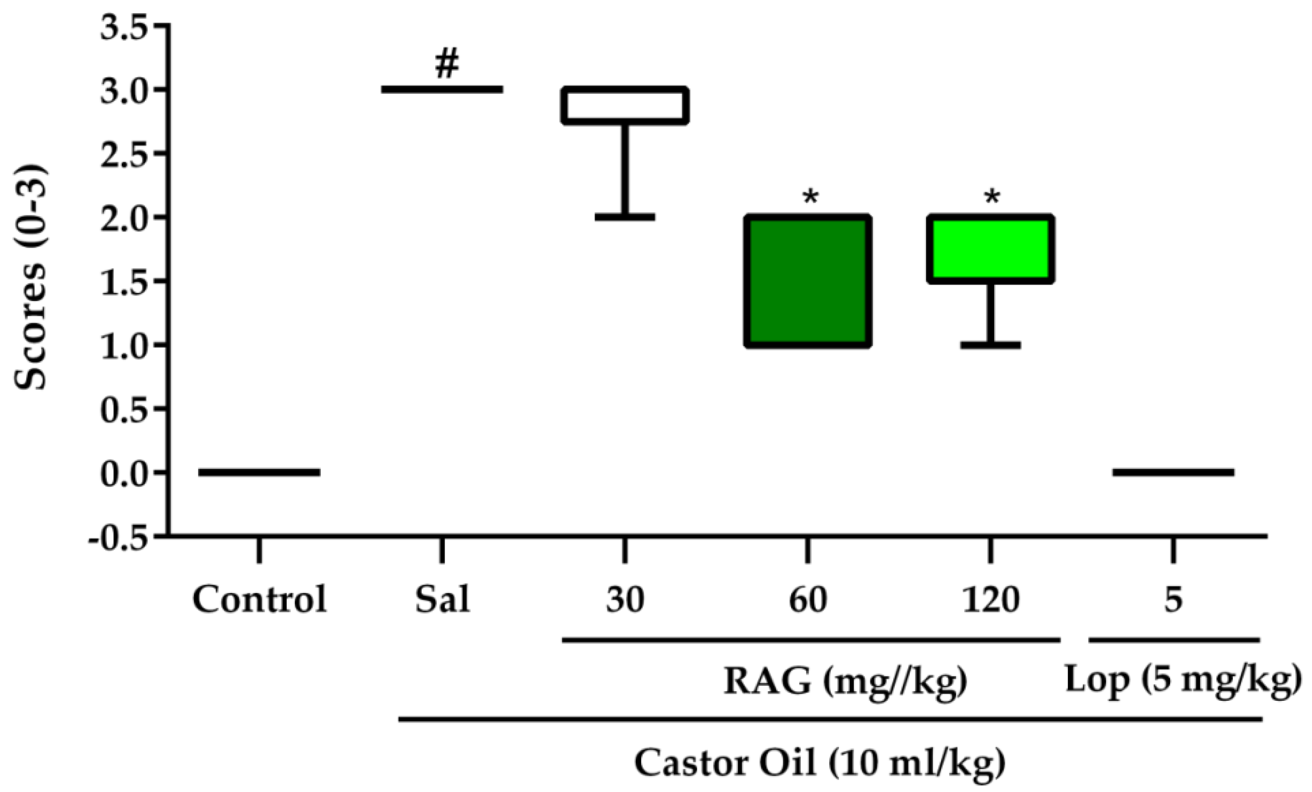 Pharmaceuticals 13 00017 g002