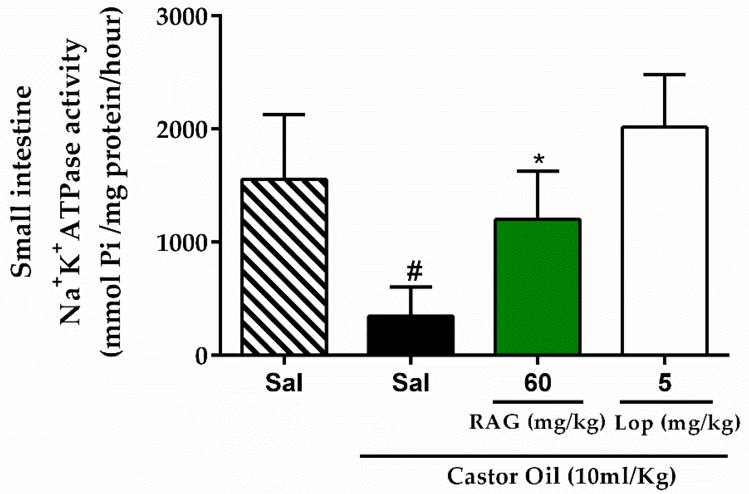 Pharmaceuticals 13 00017 g003