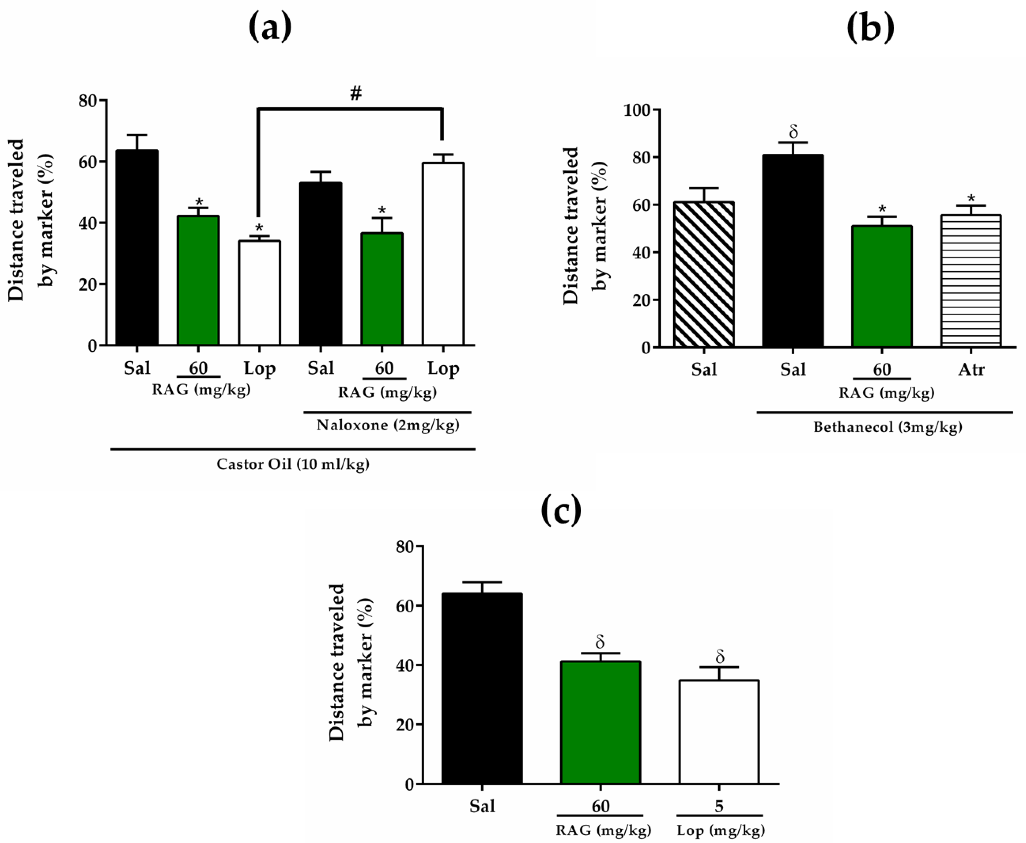 Pharmaceuticals 13 00017 g004