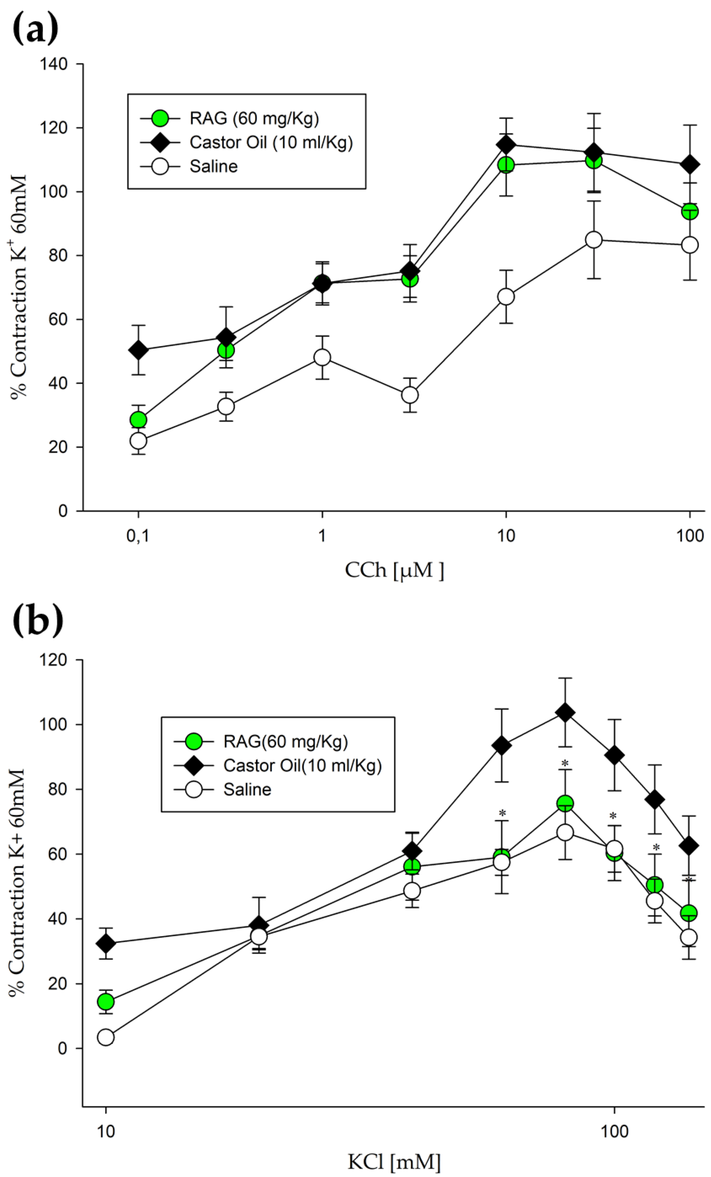Pharmaceuticals 13 00017 g005