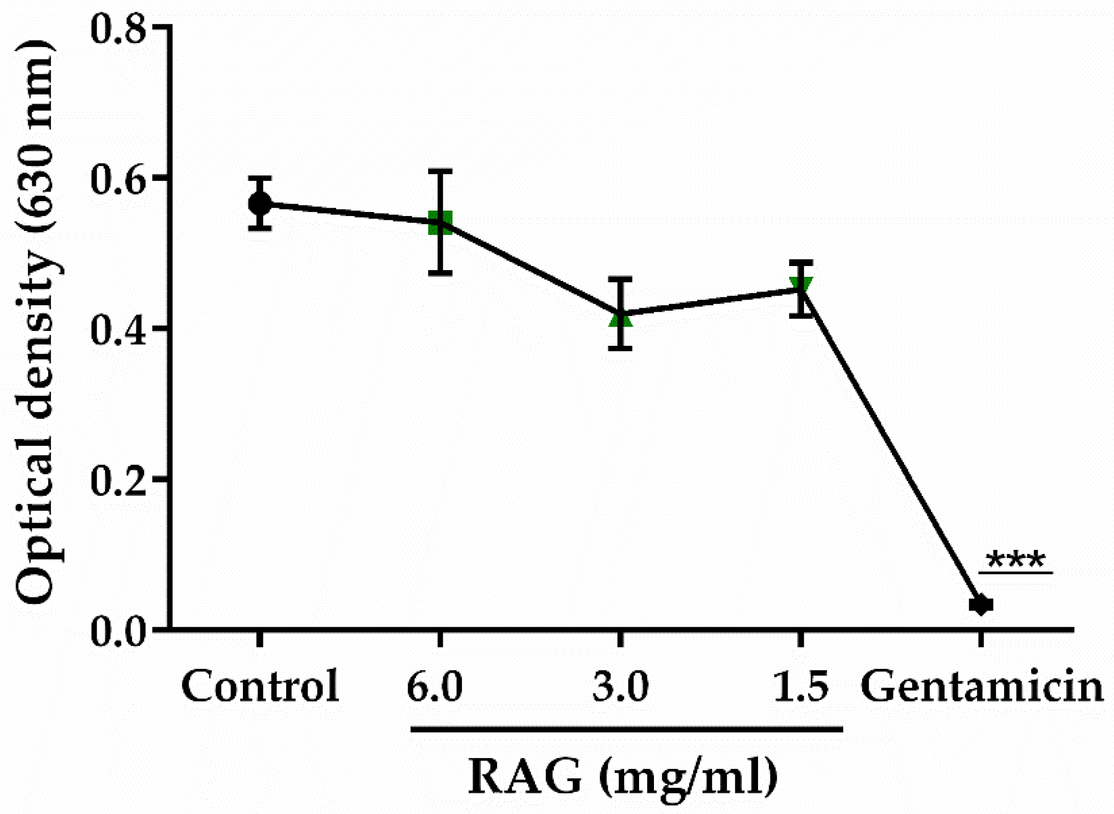 Pharmaceuticals 13 00017 g008