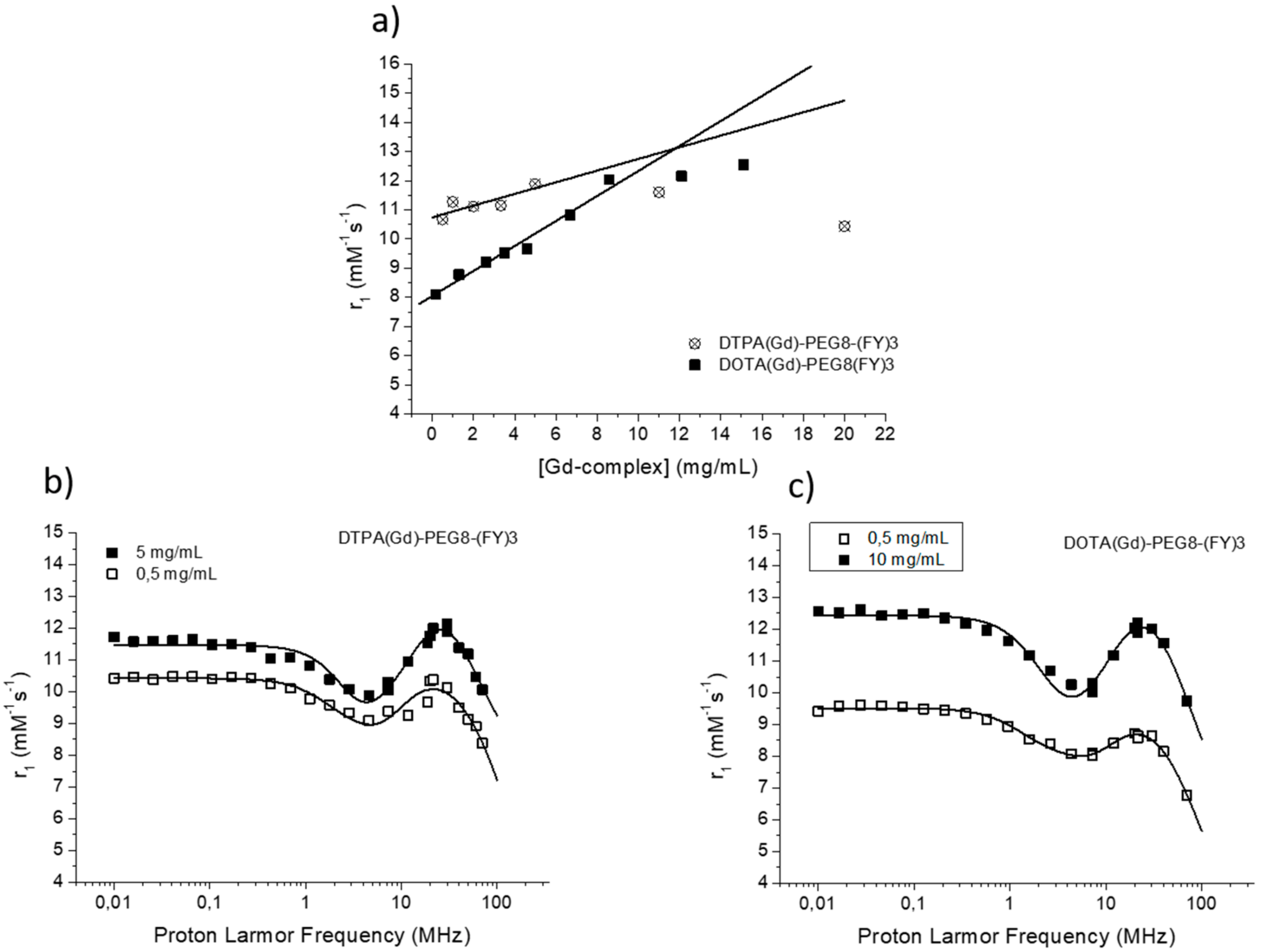 Pharmaceuticals 13 00019 g004