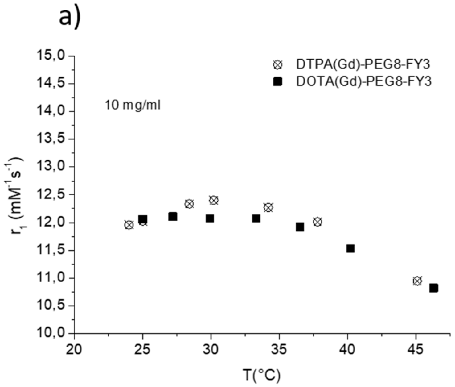 Pharmaceuticals 13 00019 g005a