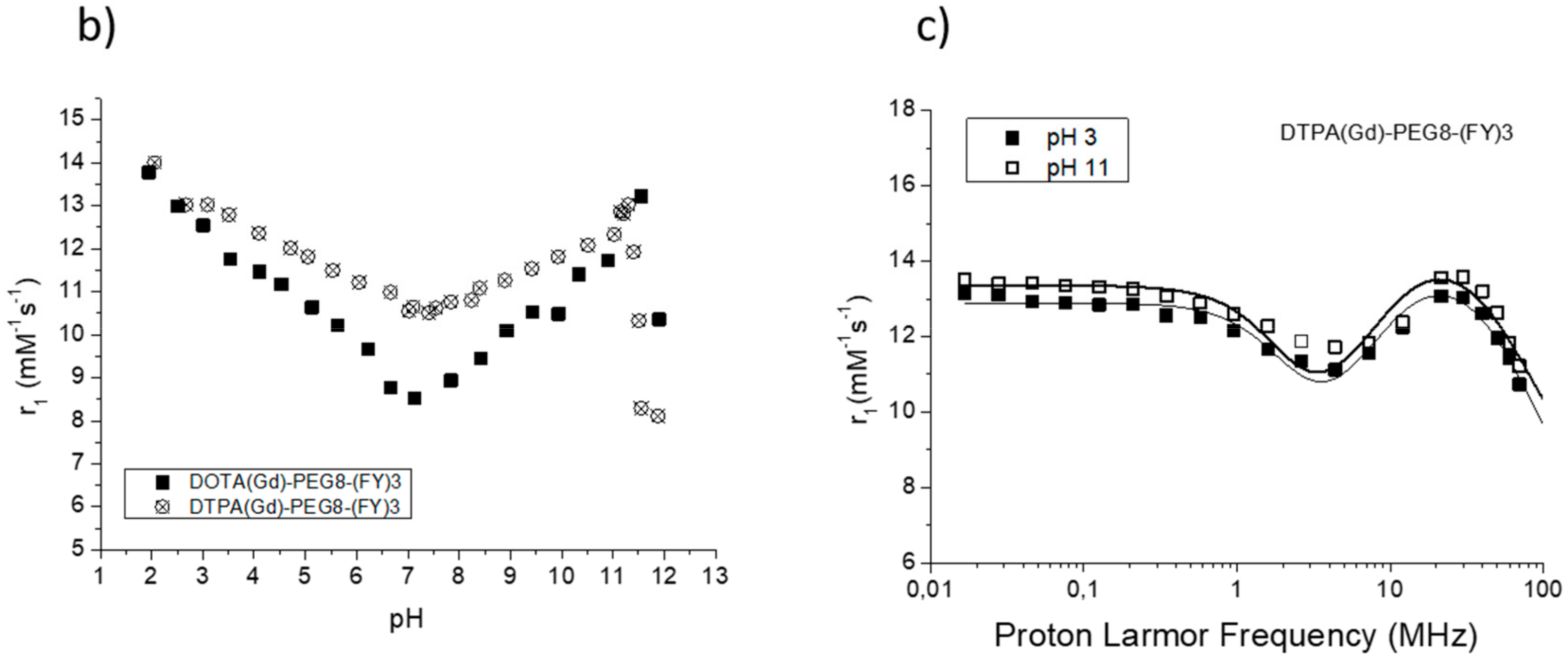 Pharmaceuticals 13 00019 g005b