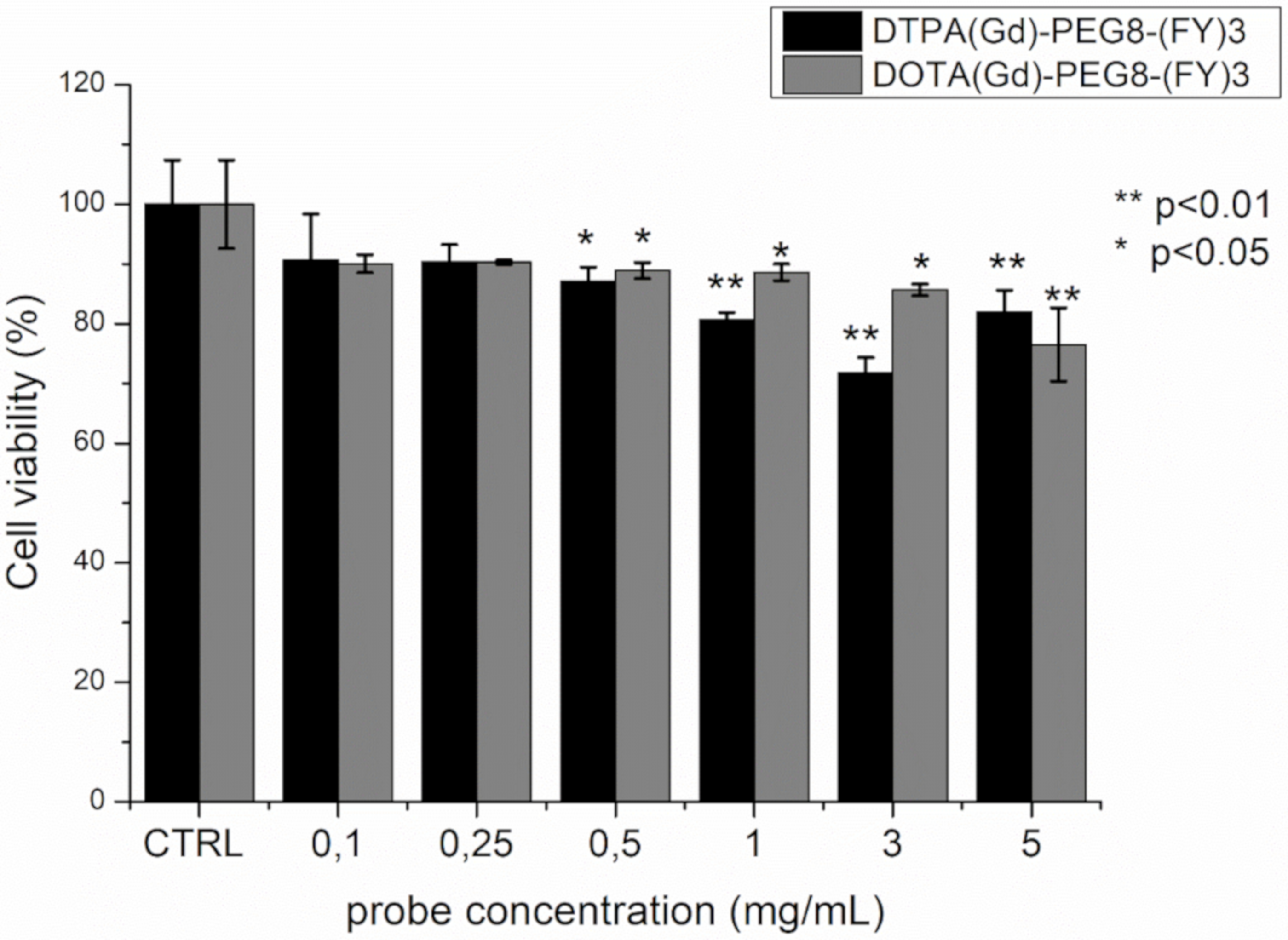 Pharmaceuticals 13 00019 g006