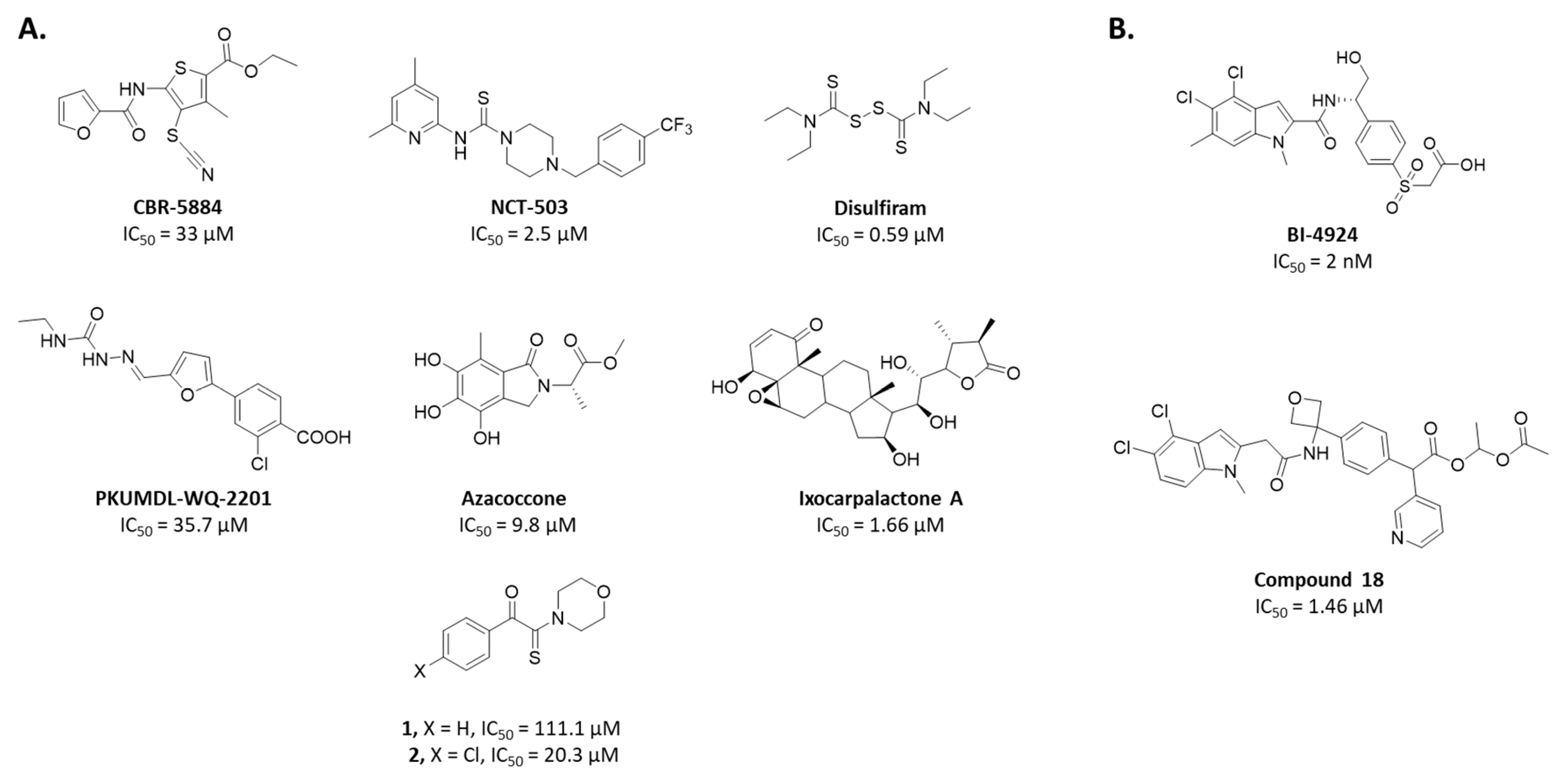 Pharmaceuticals 13 00020 g001
