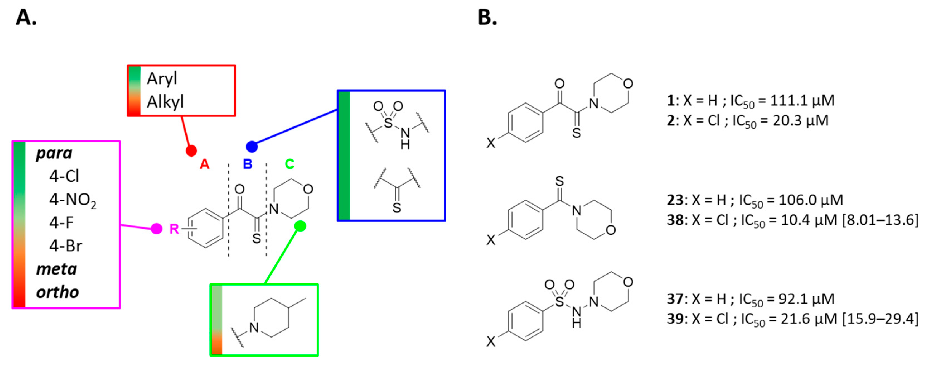 Pharmaceuticals 13 00020 g003
