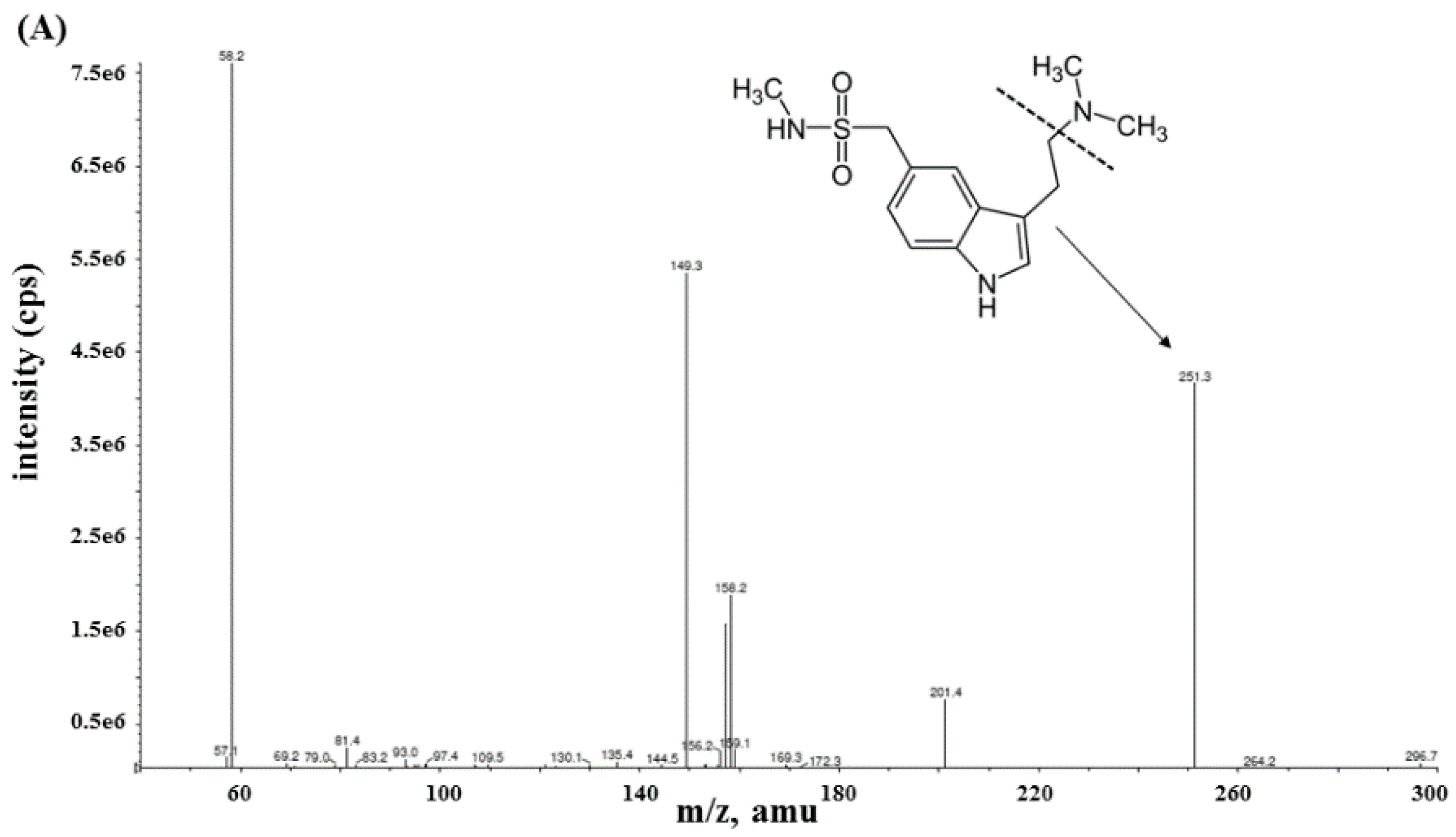 Pharmaceuticals 13 00021 g001a