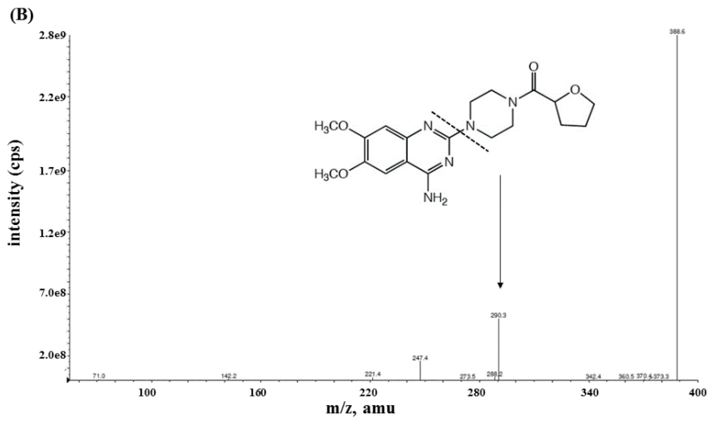 Pharmaceuticals 13 00021 g001b