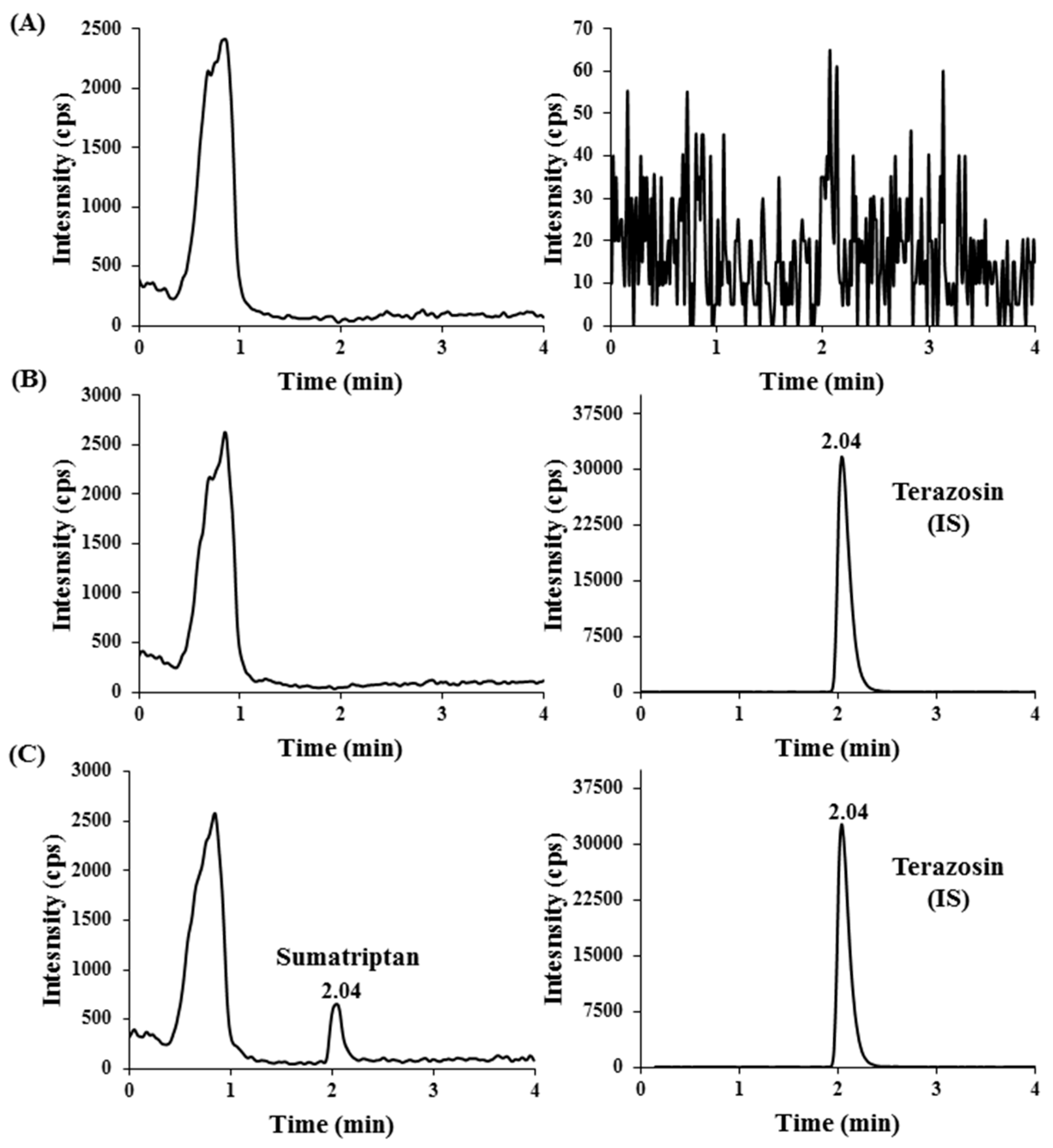 Pharmaceuticals 13 00021 g002