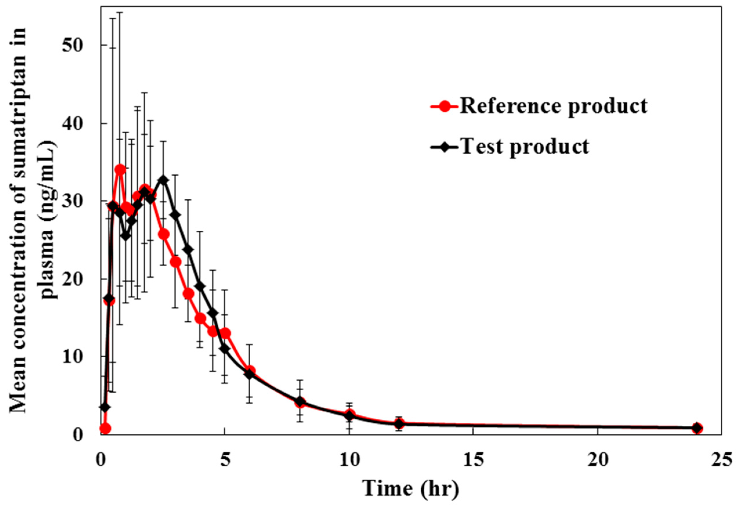 Pharmaceuticals 13 00021 g003