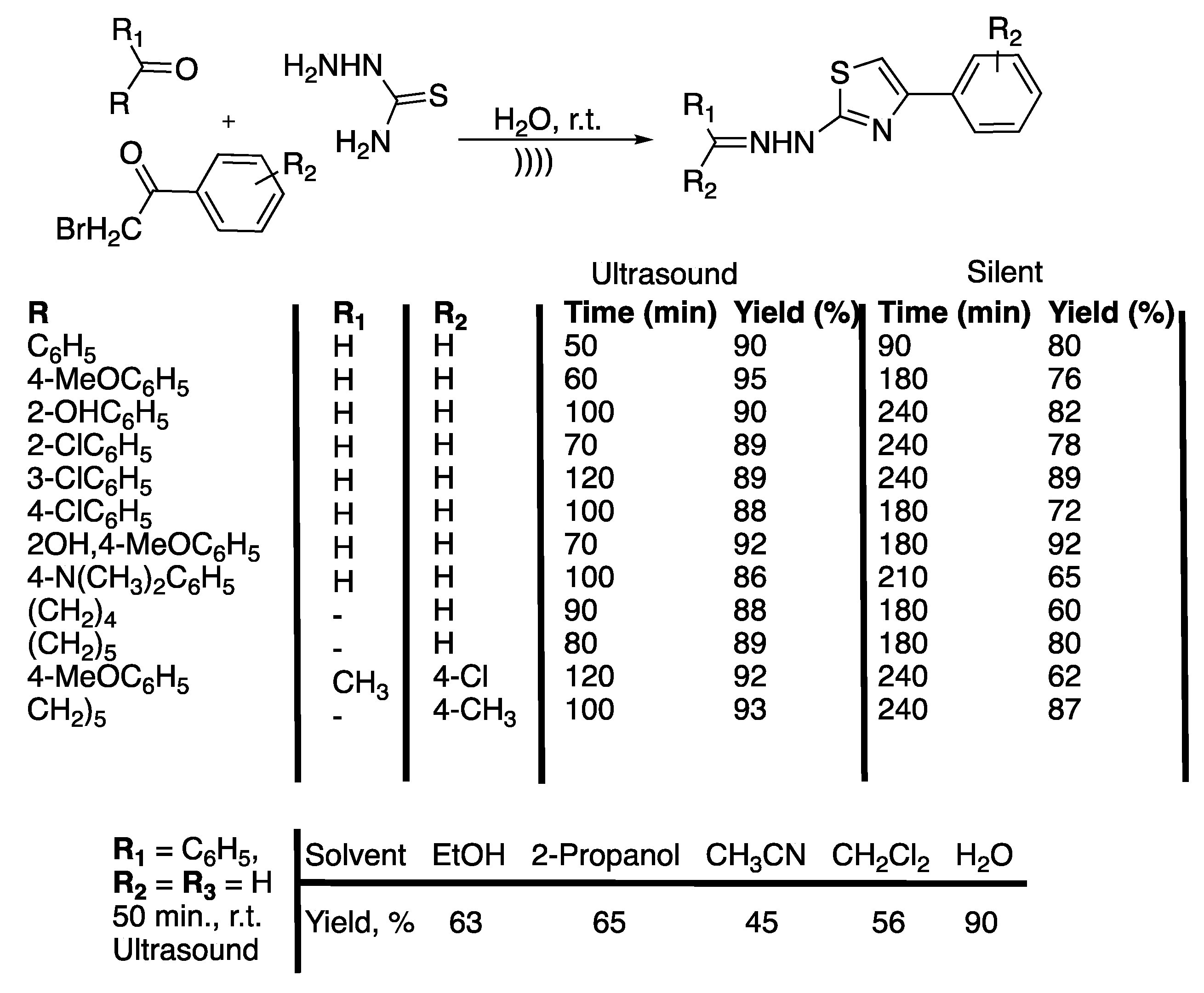Pharmaceuticals 13 00023 sch008