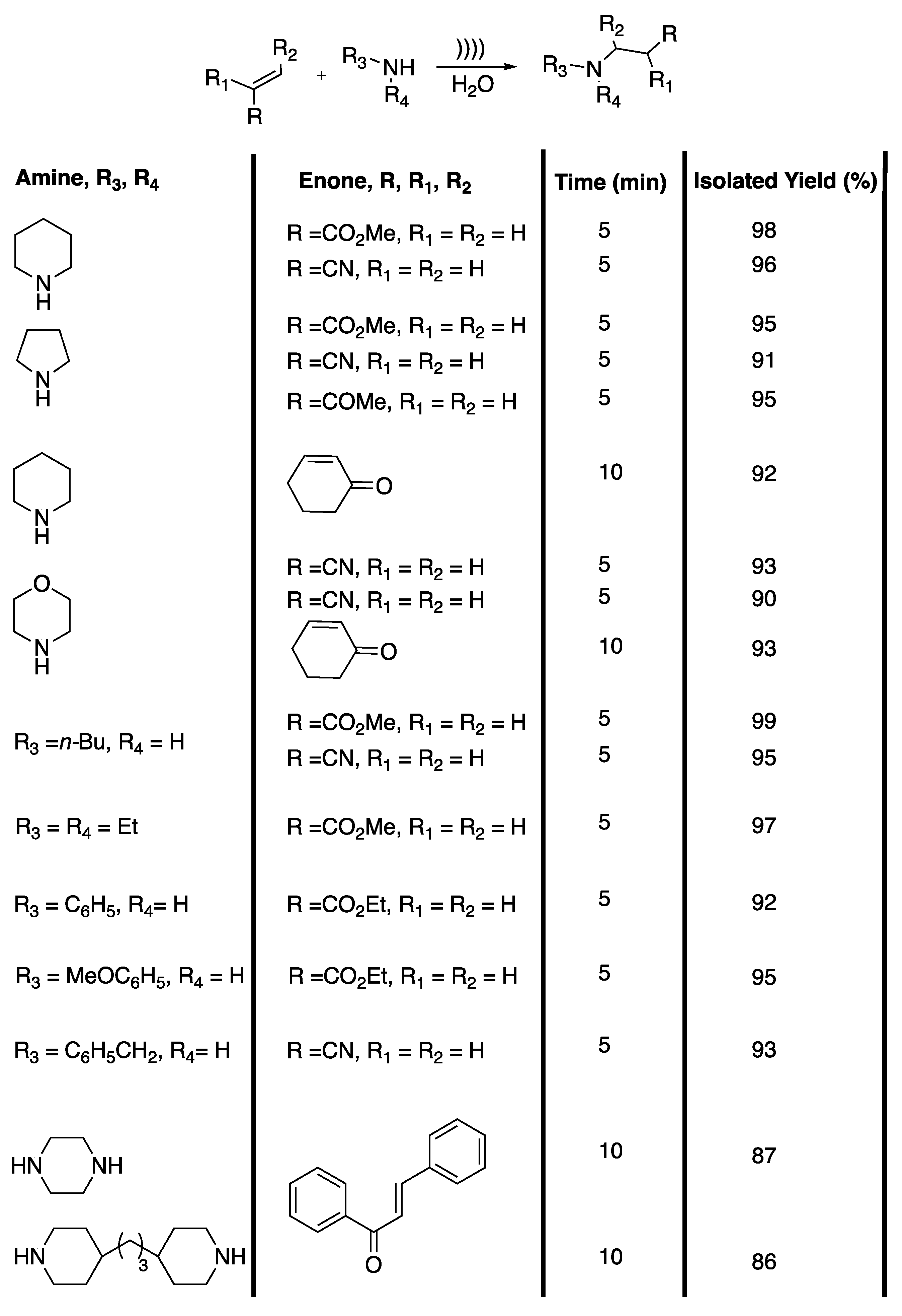 Pharmaceuticals 13 00023 sch010