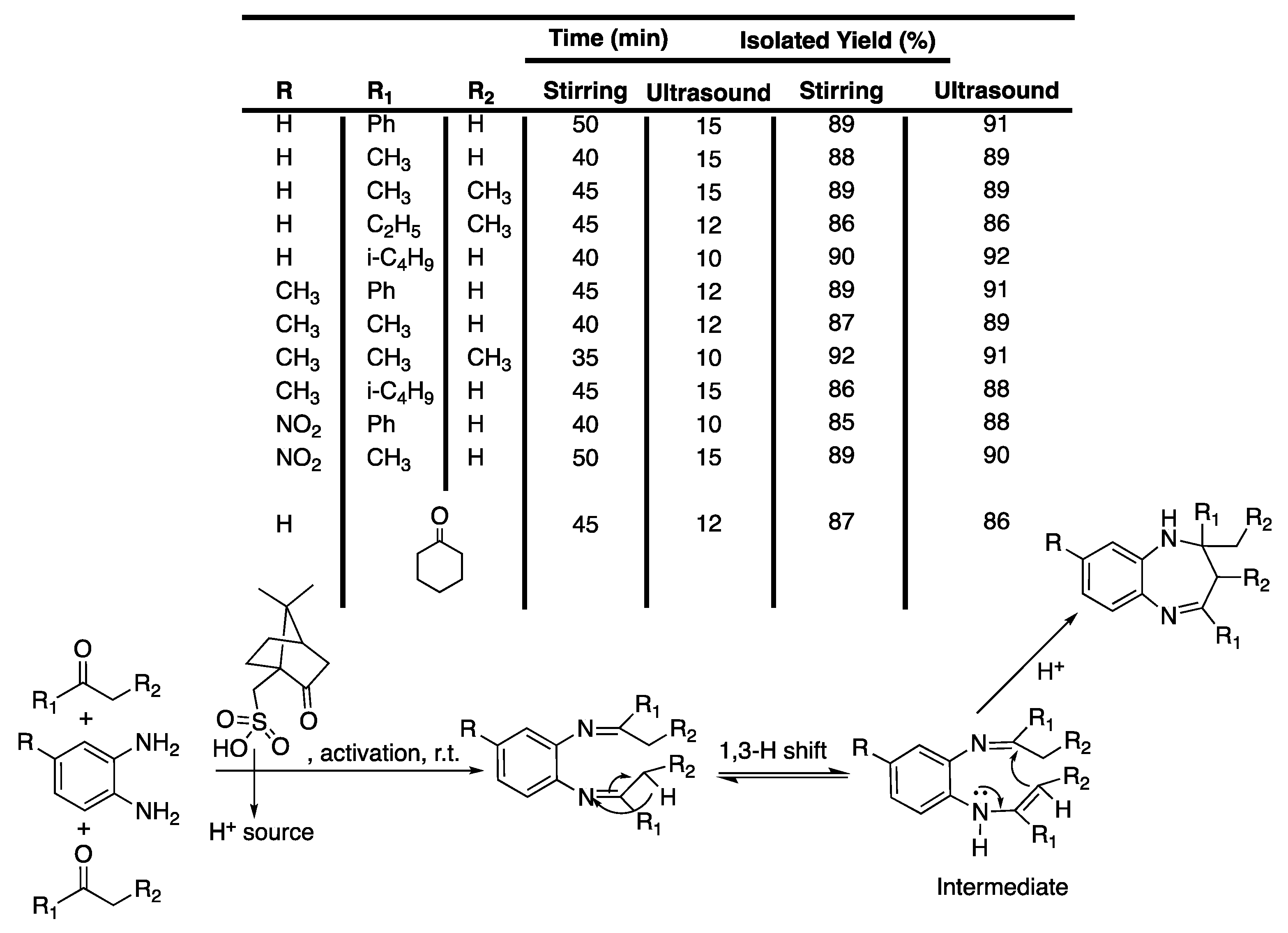 Pharmaceuticals 13 00023 sch016
