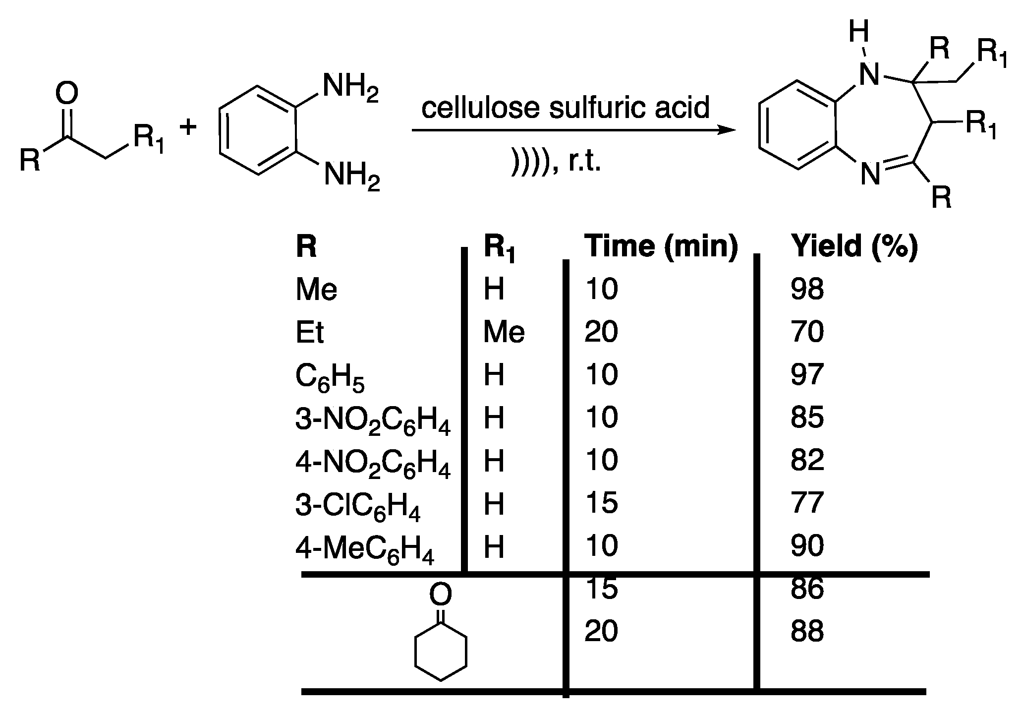 Pharmaceuticals 13 00023 sch017