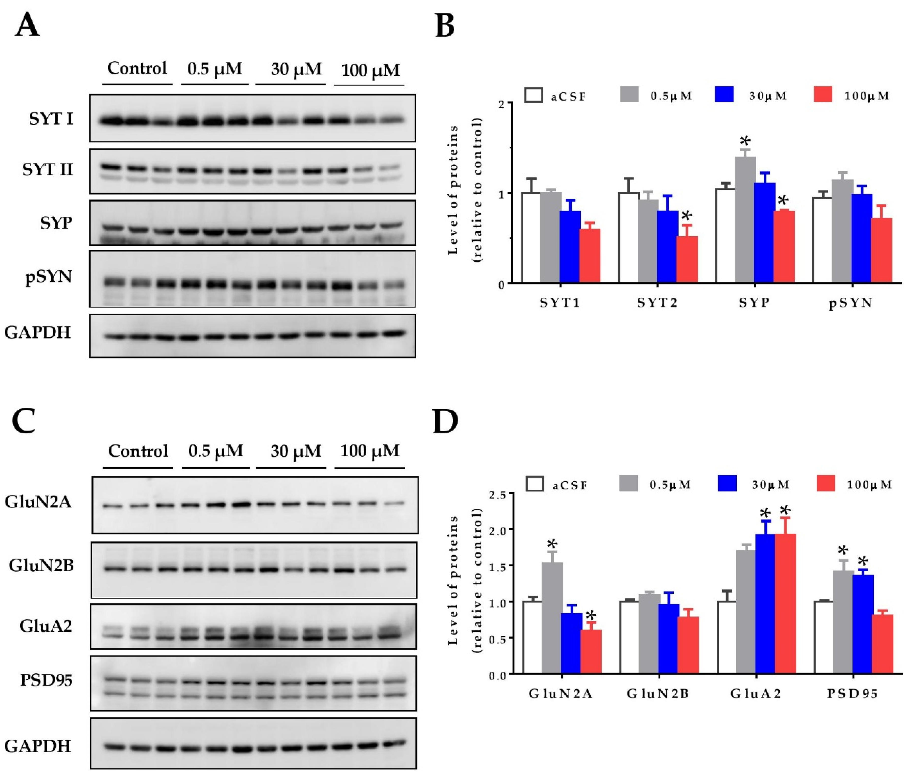 Pharmaceuticals 13 00024 g002