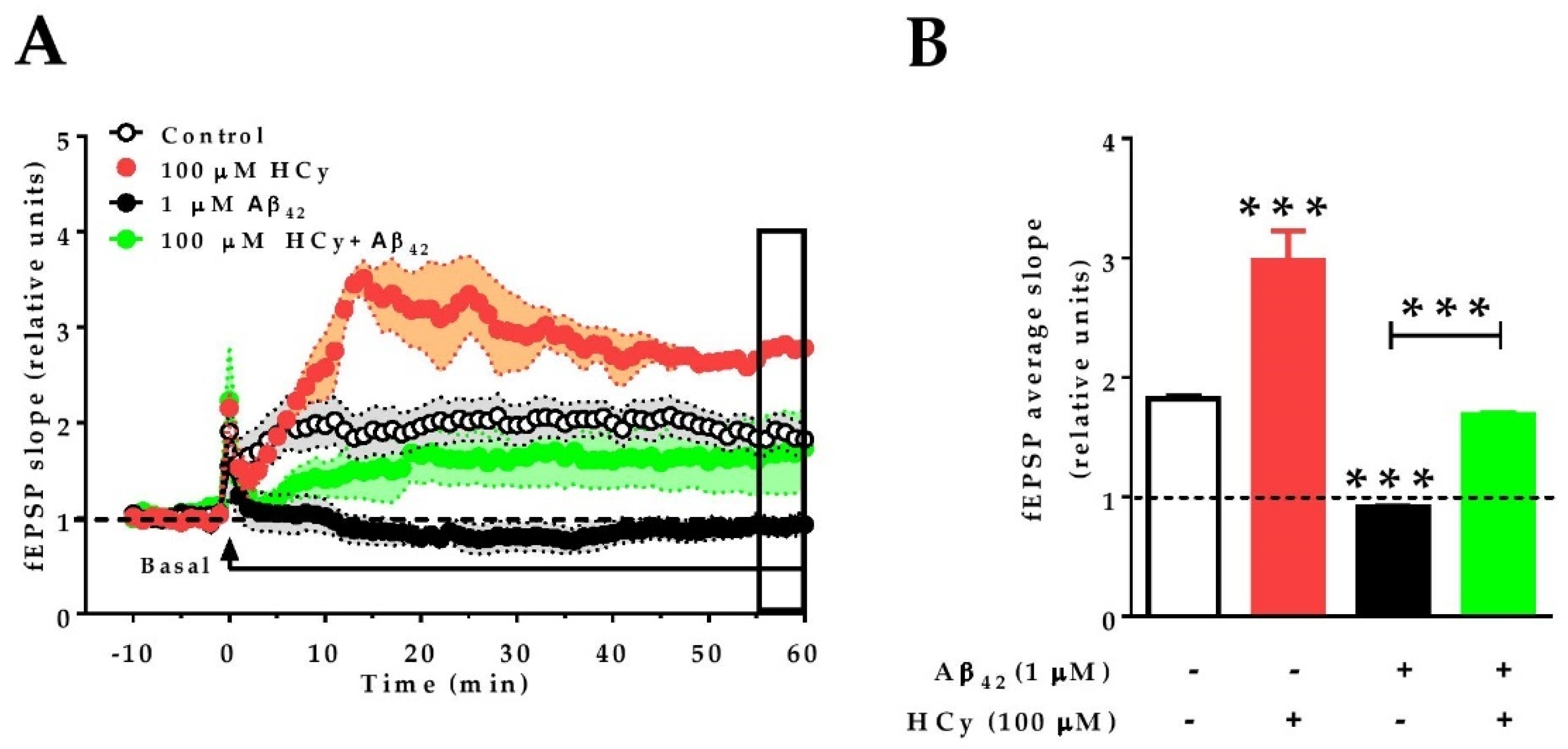 Pharmaceuticals 13 00024 g005