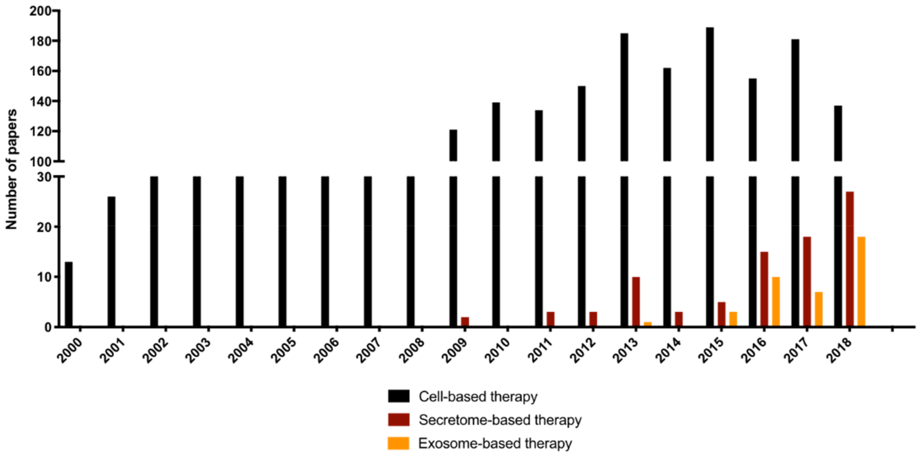 Pharmaceuticals 13 00031 g001