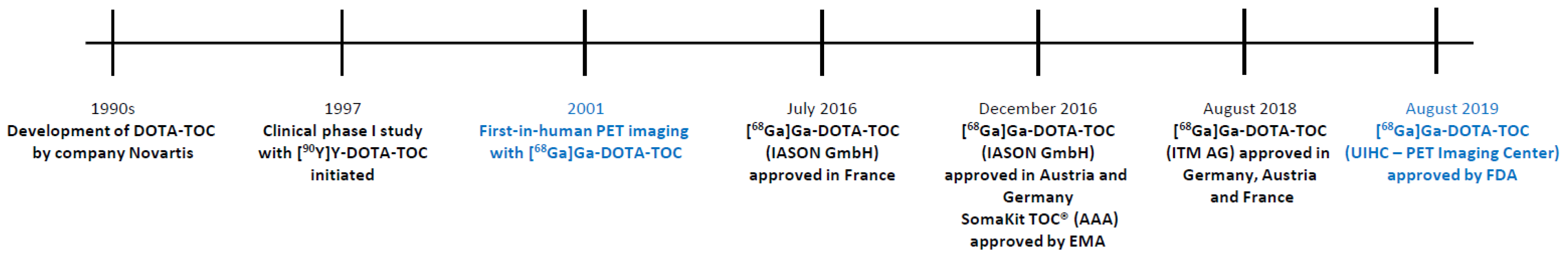 Pharmaceuticals 13 00038 g002