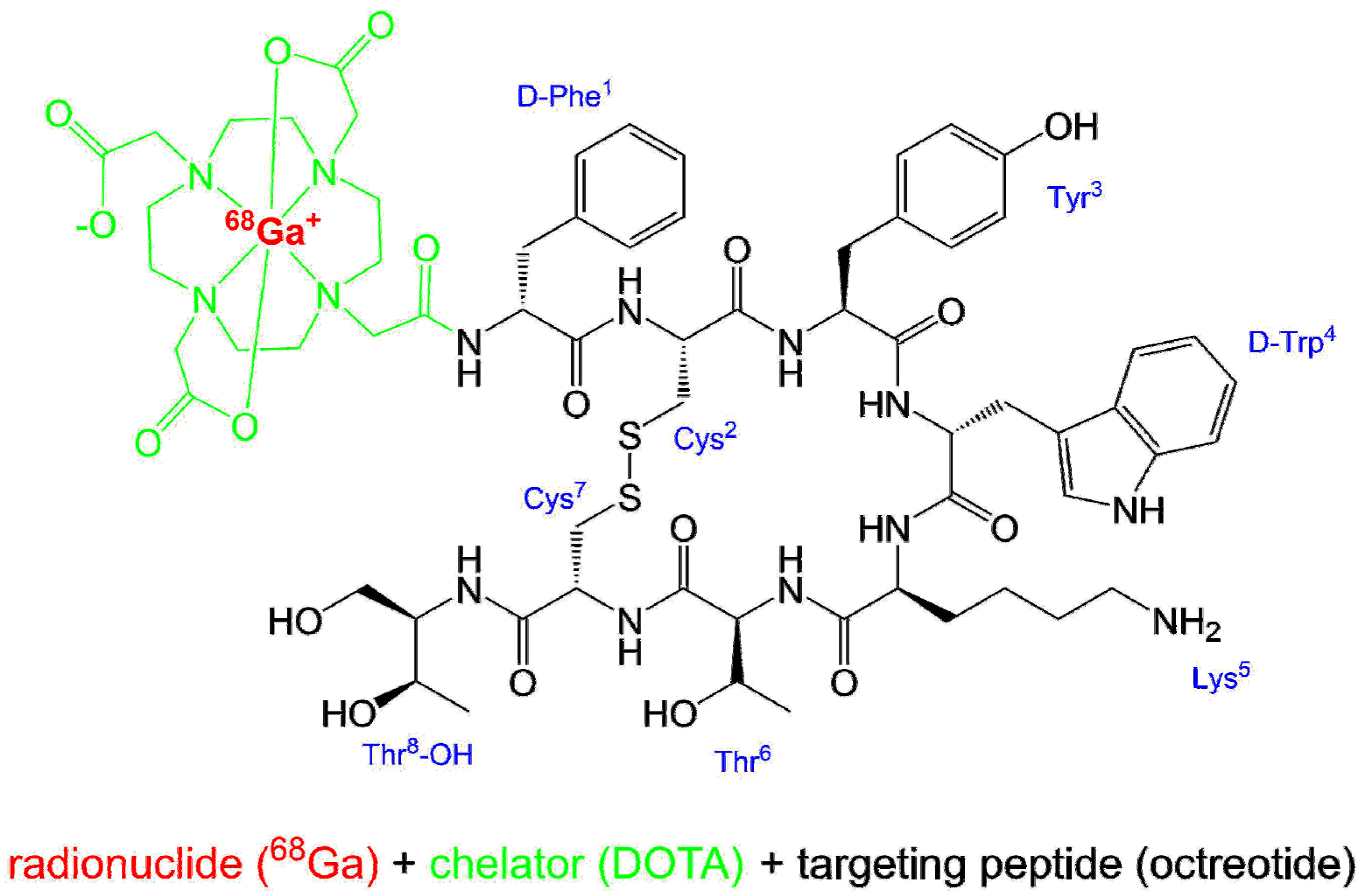 Pharmaceuticals 13 00038 g003