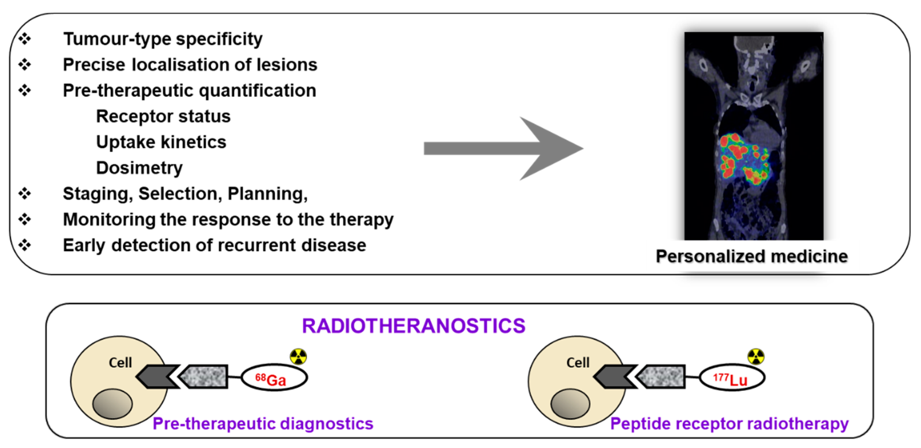 Pharmaceuticals 13 00039 g001
