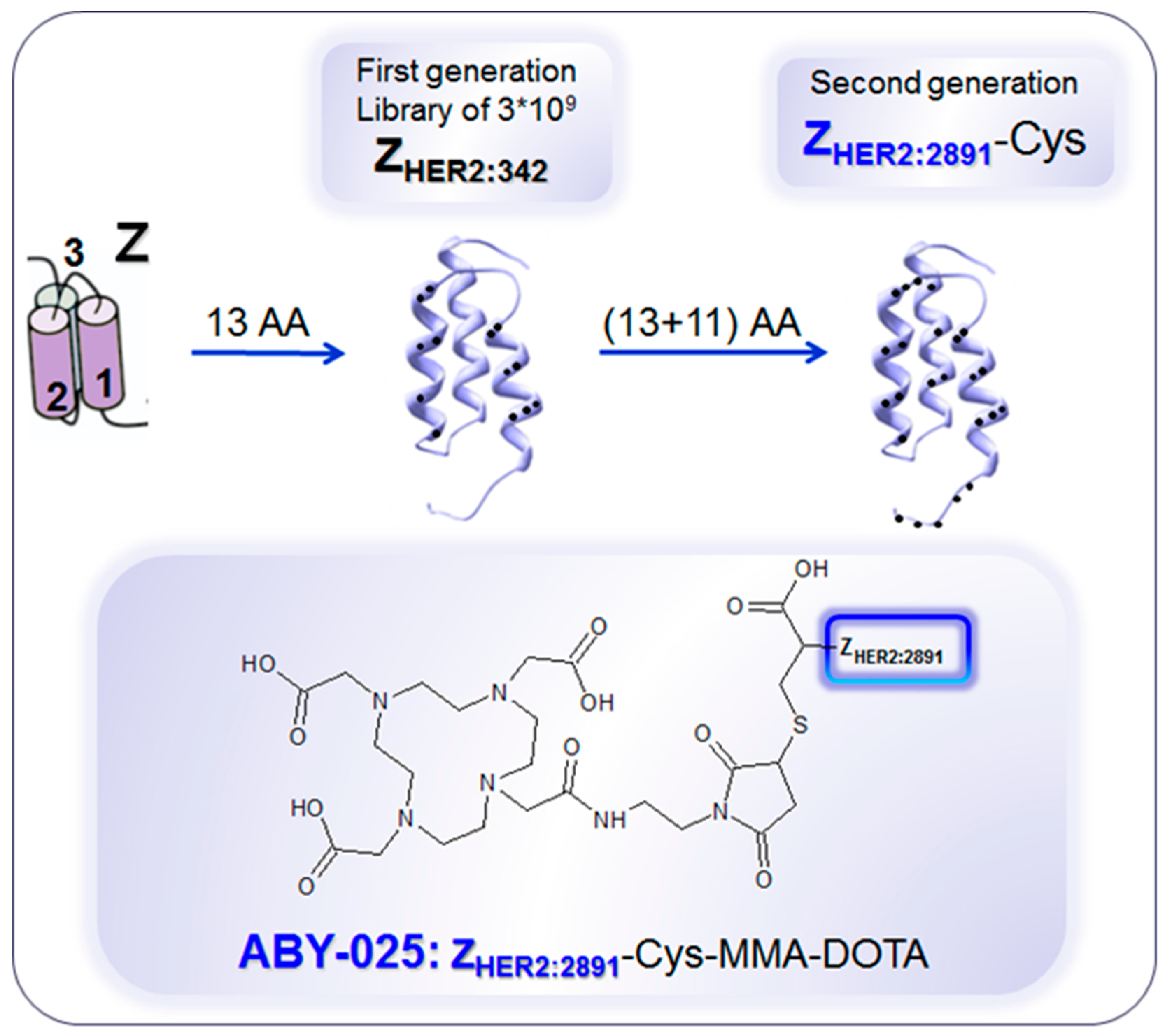 Pharmaceuticals 13 00039 g010