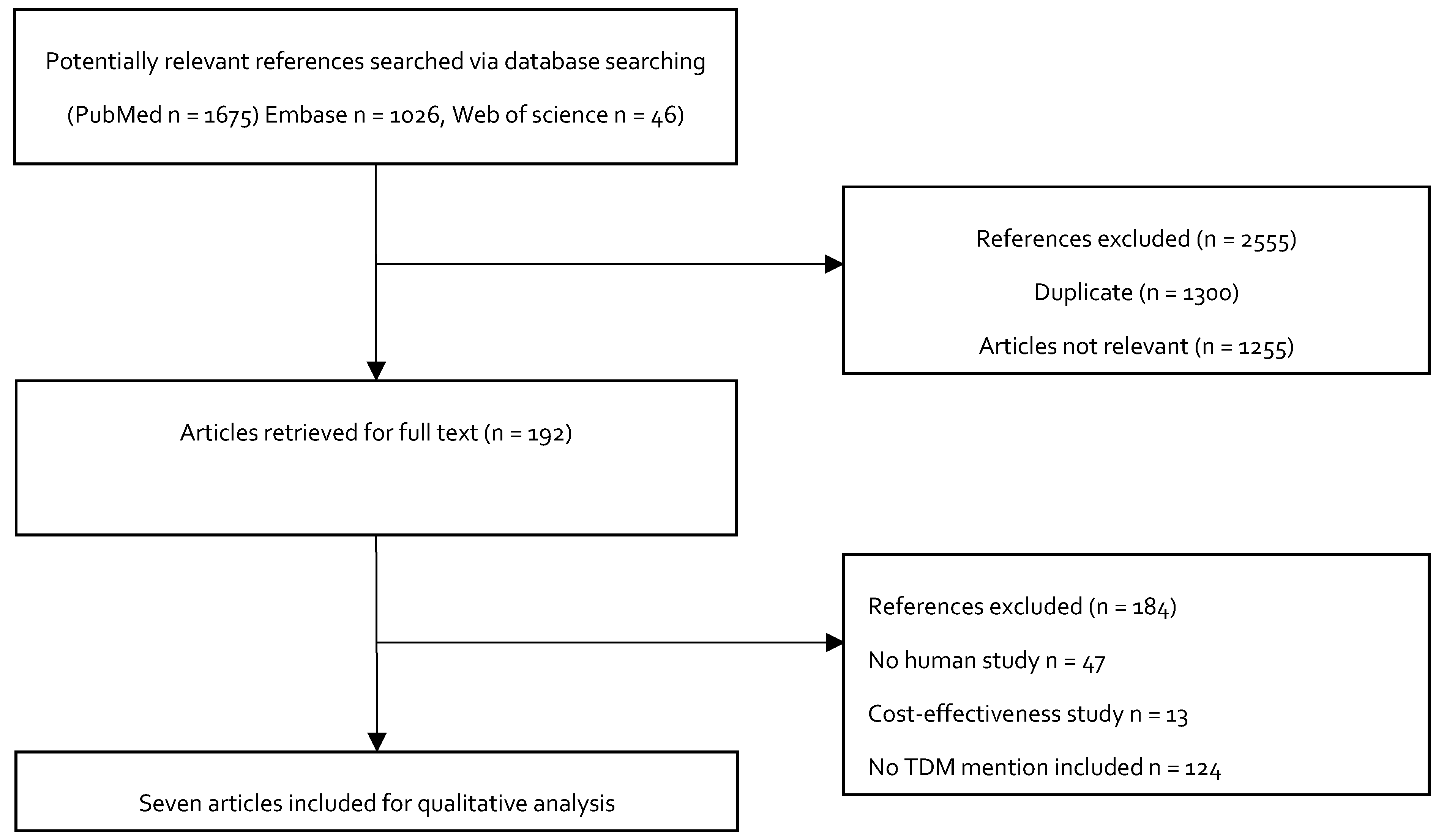 Pharmaceuticals 13 00042 g003 Pharmaceuticals 13 00042 g003