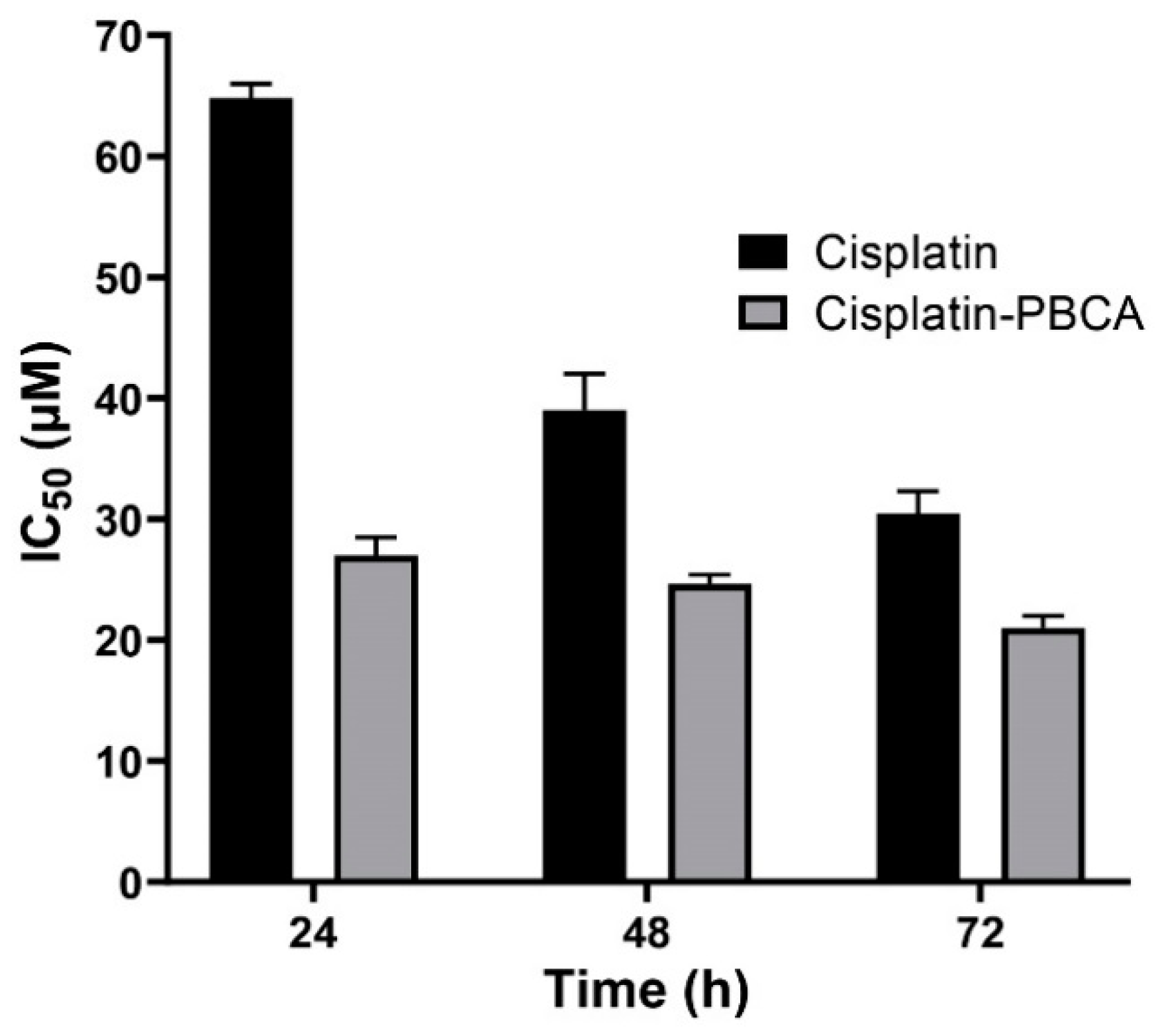 Pharmaceuticals 13 00044 g007