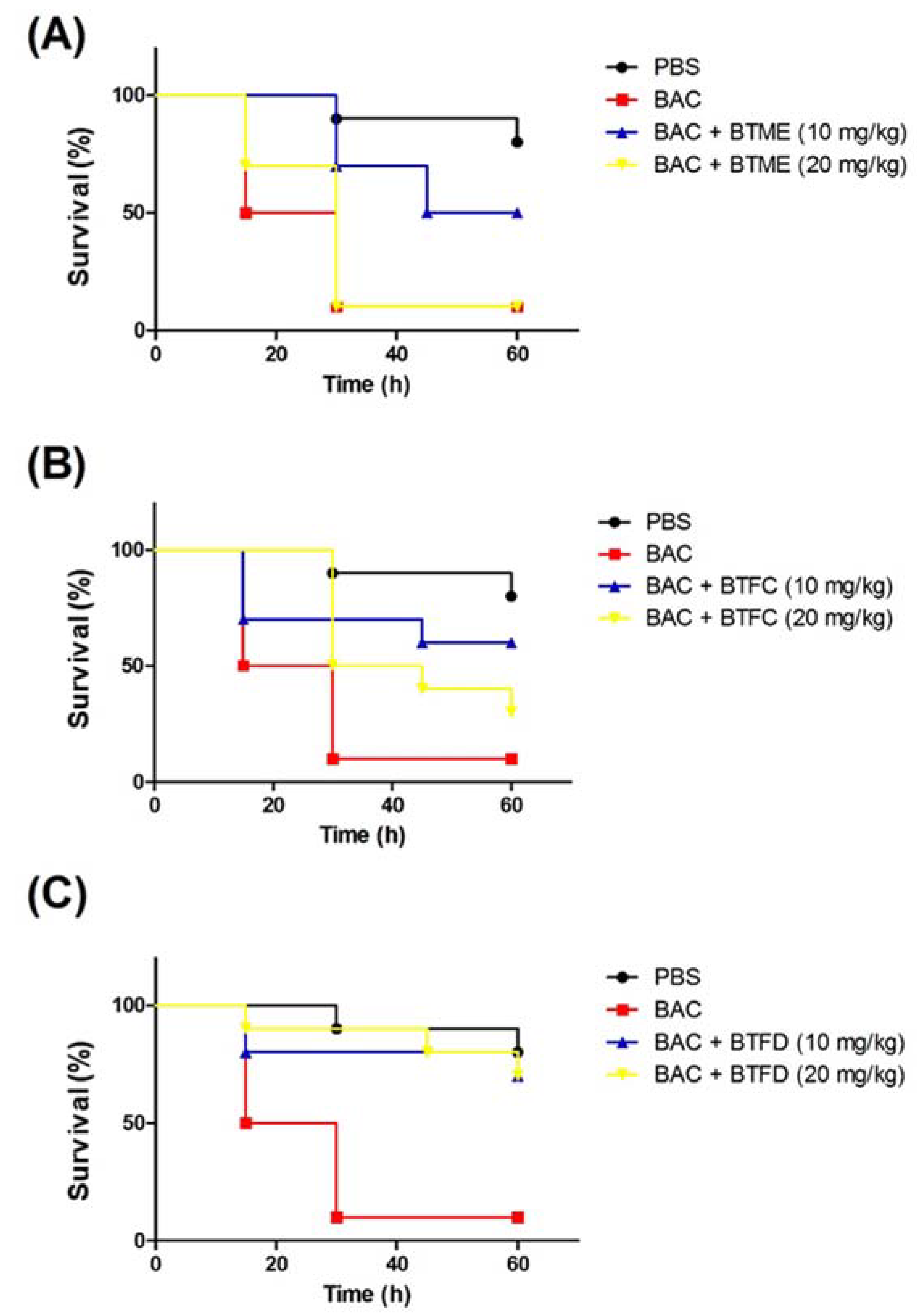 Pharmaceuticals 13 00046 g004