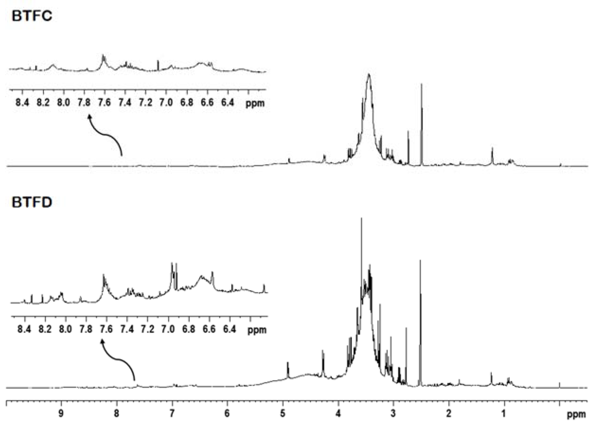 Pharmaceuticals 13 00046 g006