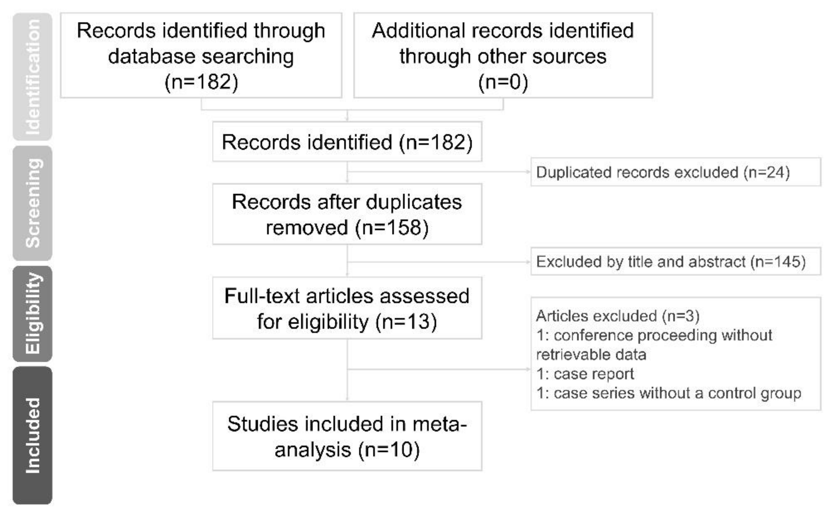 Pharmaceuticals 13 00049 g001 Pharmaceuticals 13 00049 g001