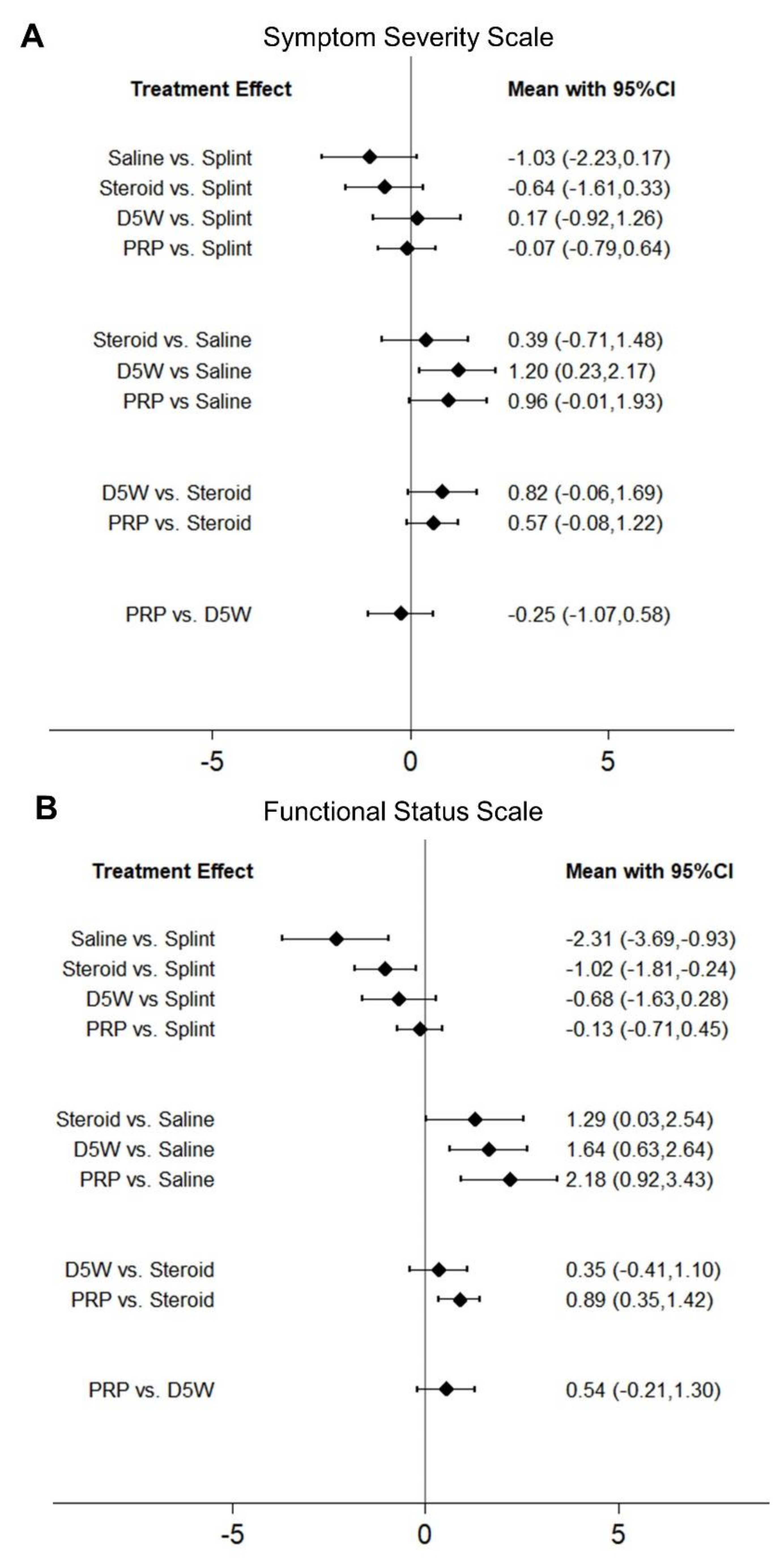Pharmaceuticals 13 00049 g003 Pharmaceuticals 13 00049 g003