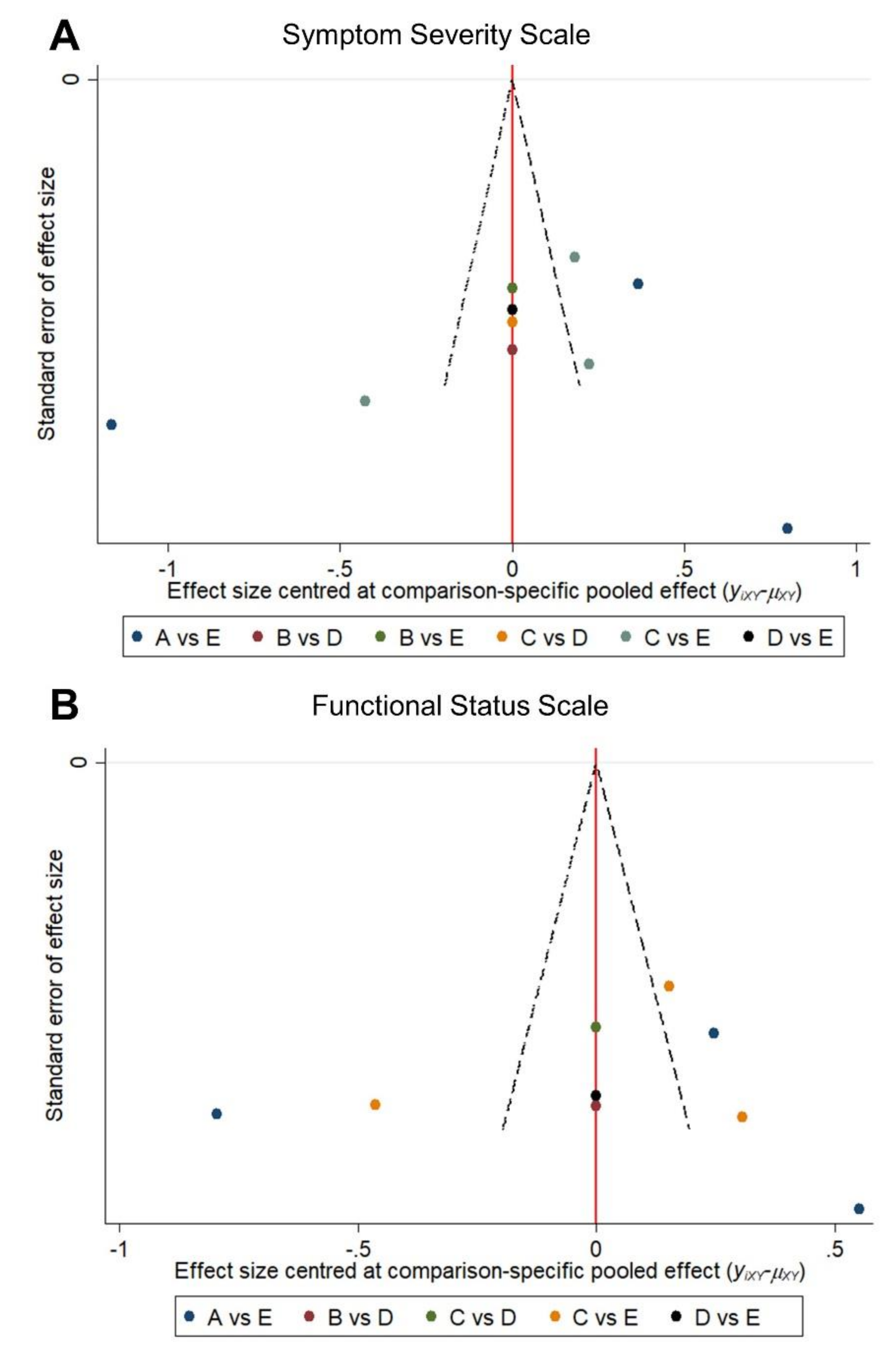 Pharmaceuticals 13 00049 g005 Pharmaceuticals 13 00049 g005
