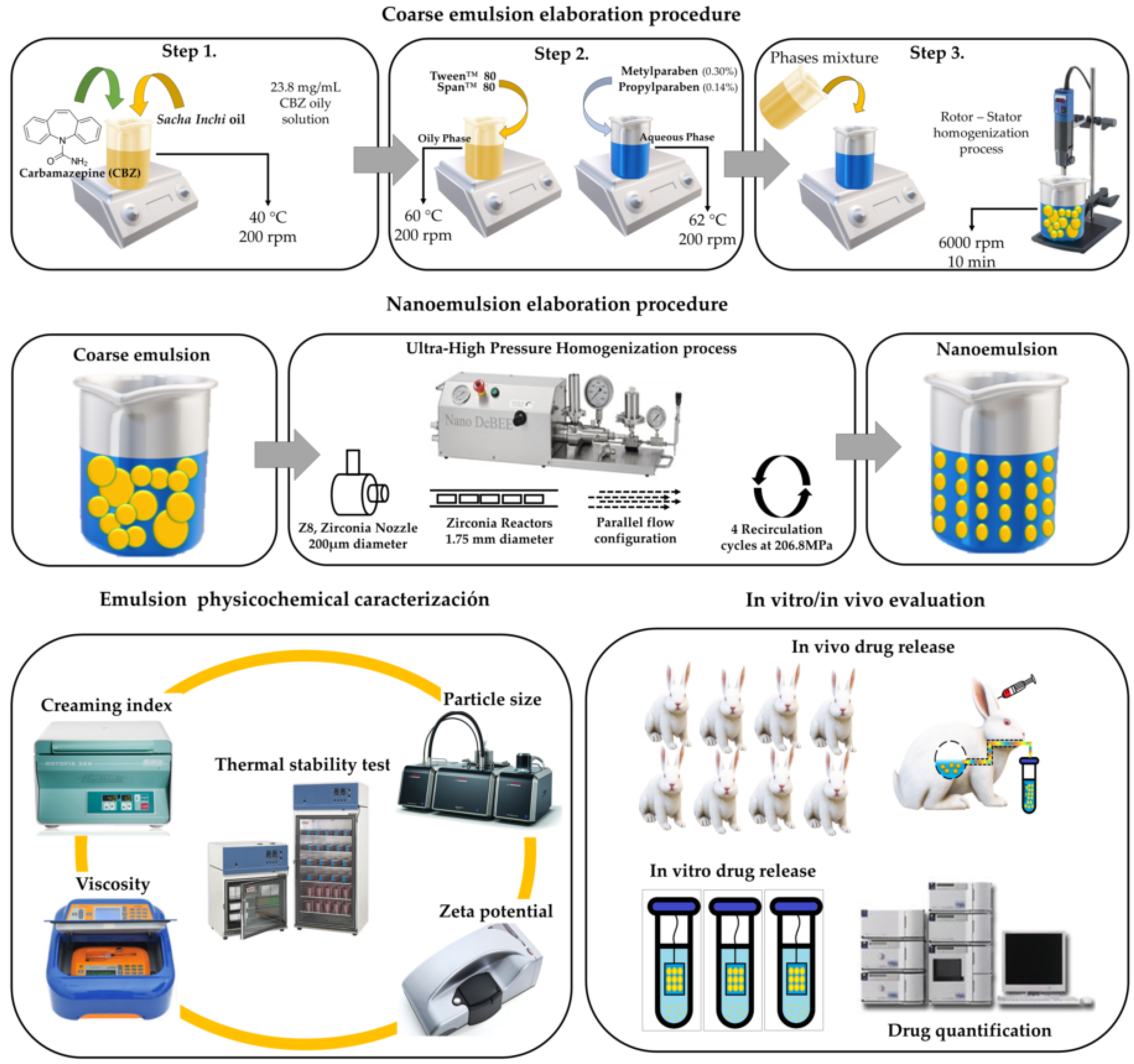 Pharmaceuticals 13 00053 g001