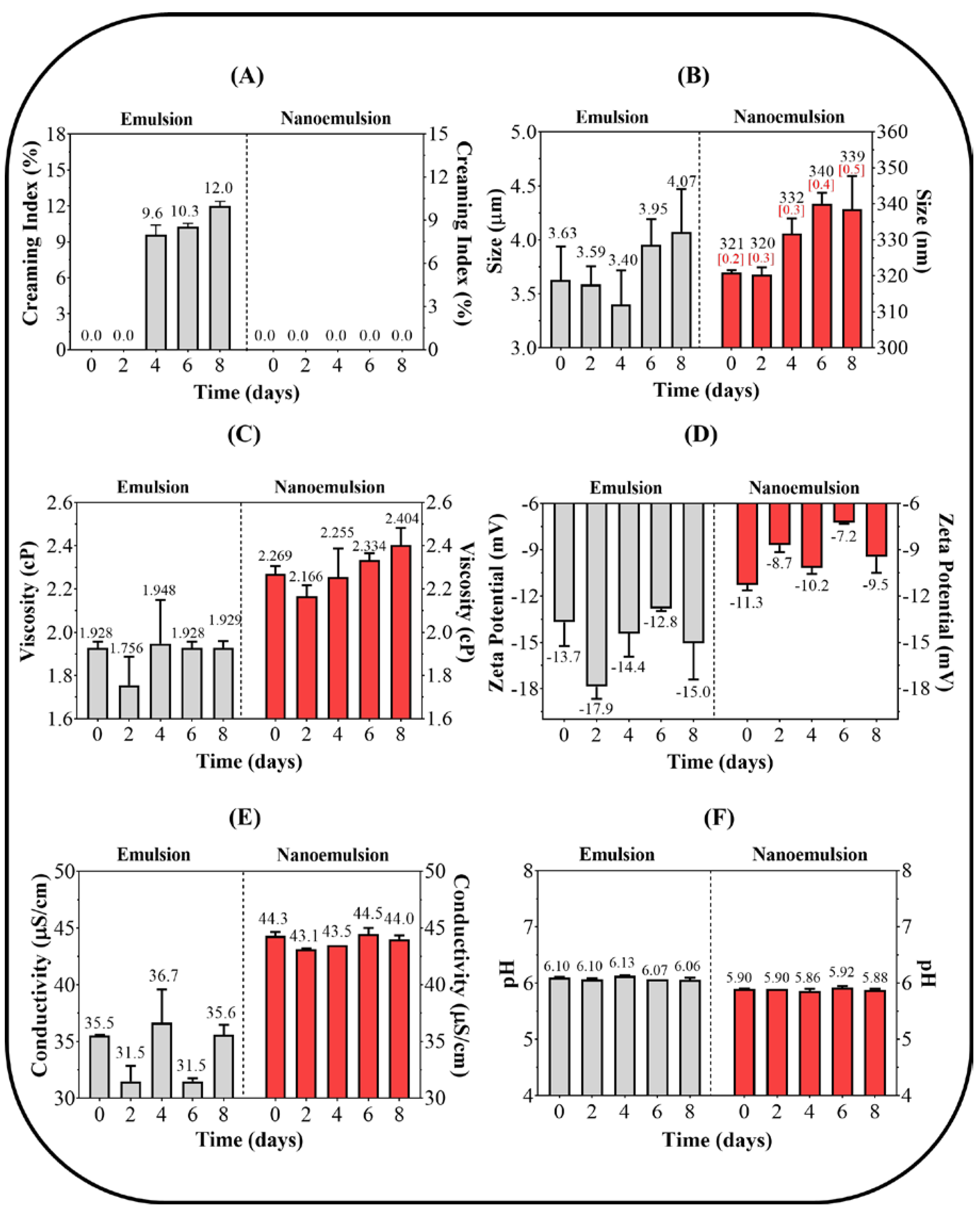 Pharmaceuticals 13 00053 g003
