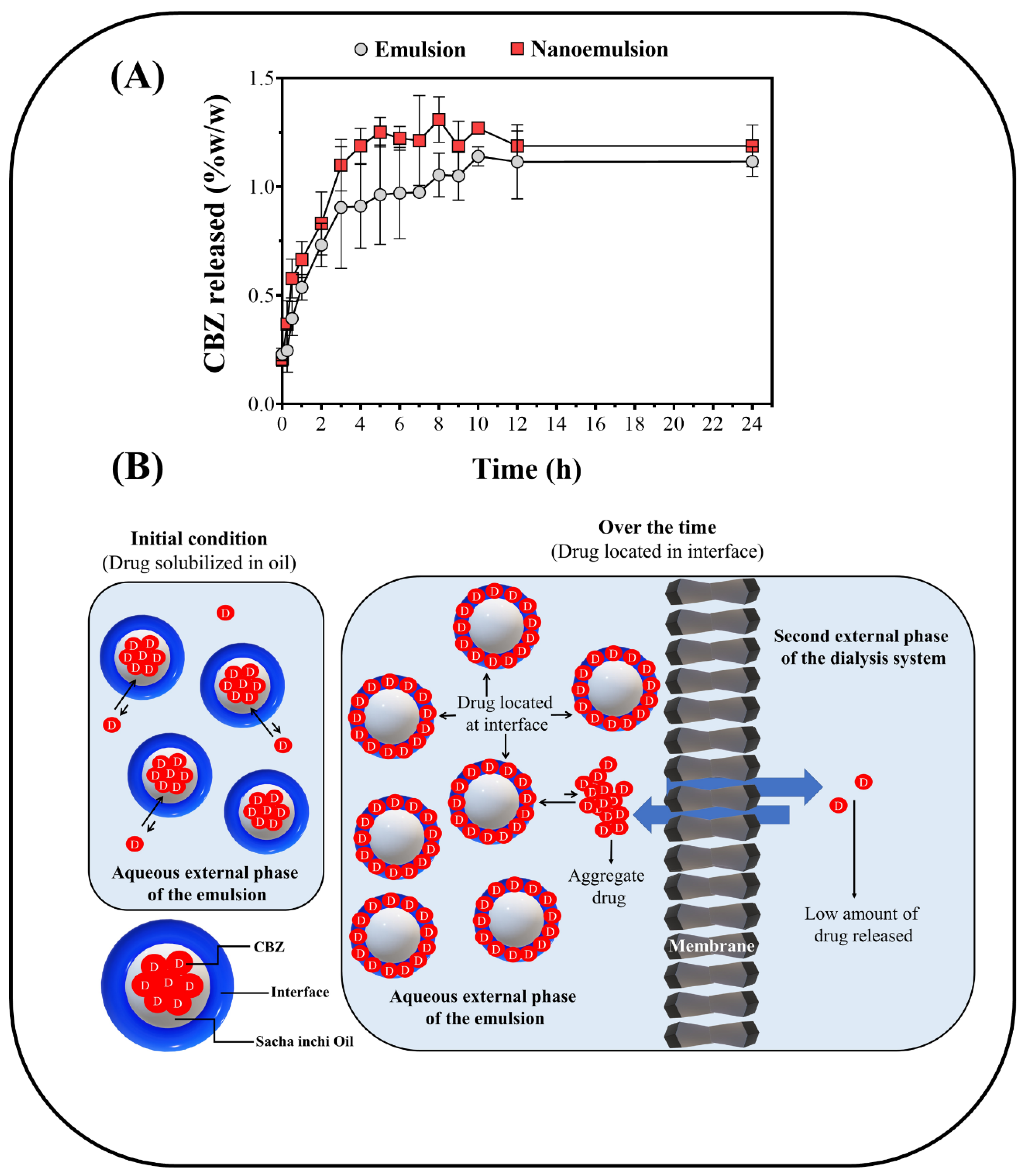 Pharmaceuticals 13 00053 g004