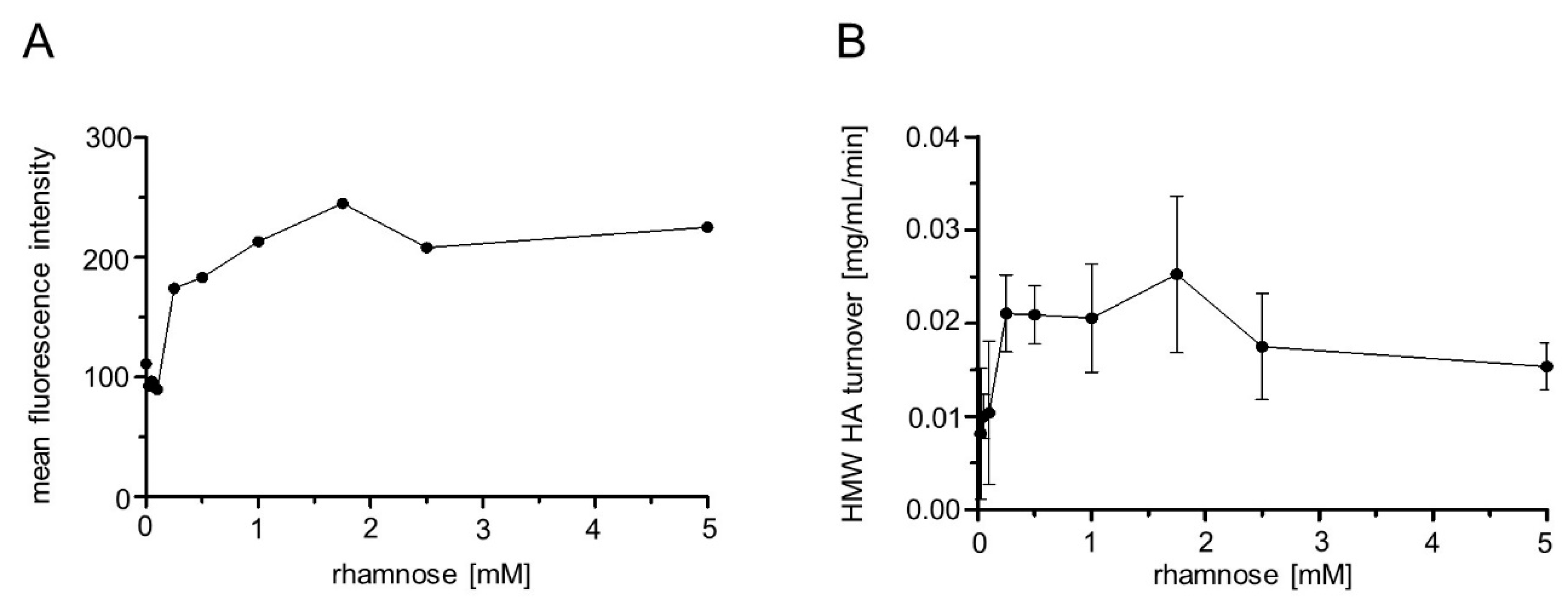 Pharmaceuticals 13 00054 g007 Pharmaceuticals 13 00054 g007
