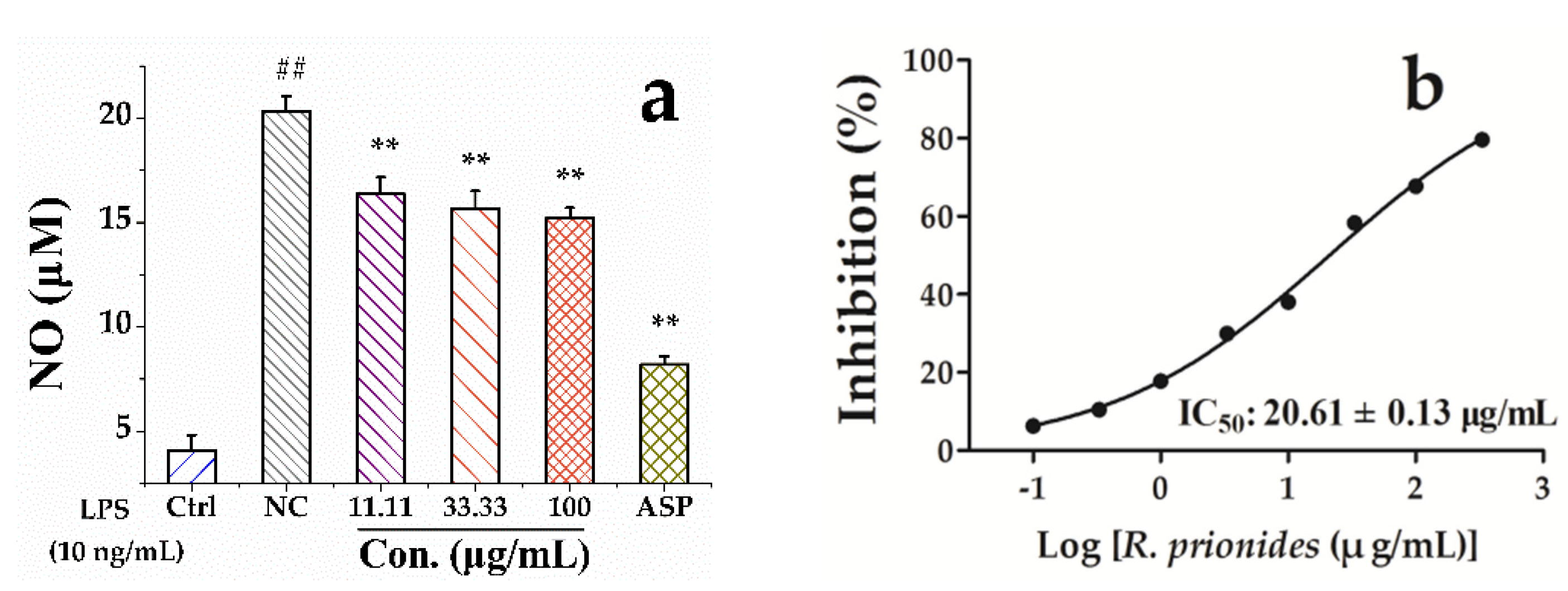 Pharmaceuticals 13 00055 g001