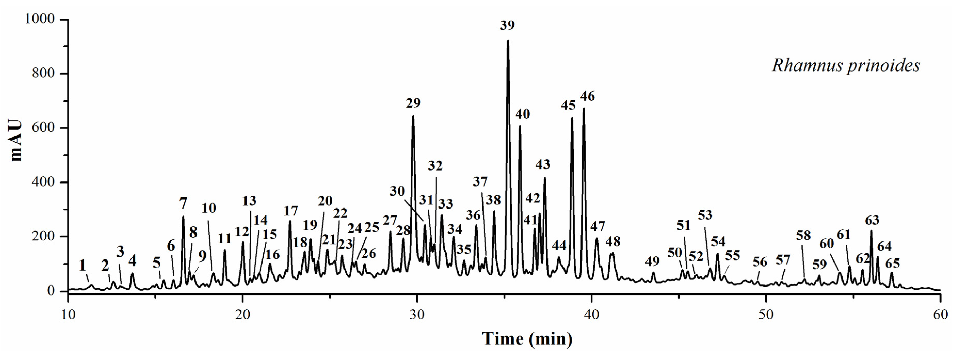 Pharmaceuticals 13 00055 g002